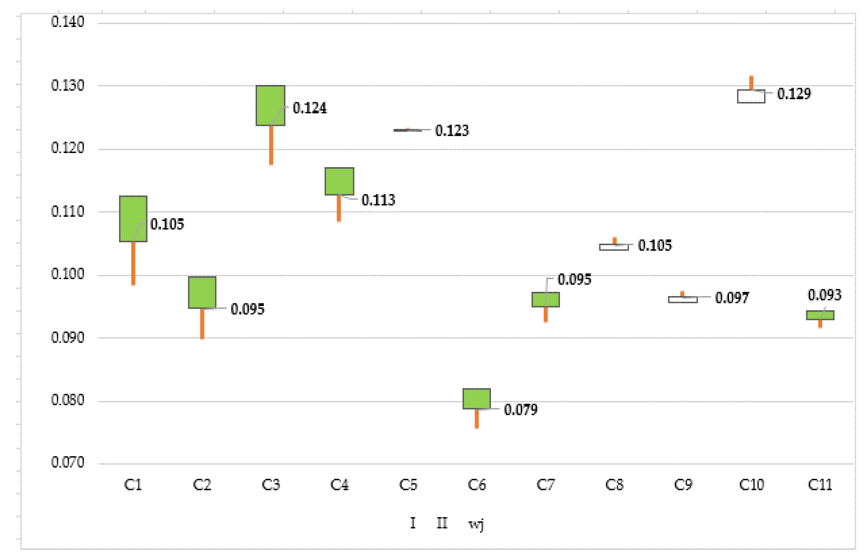 Sustainability 12 03017 g003