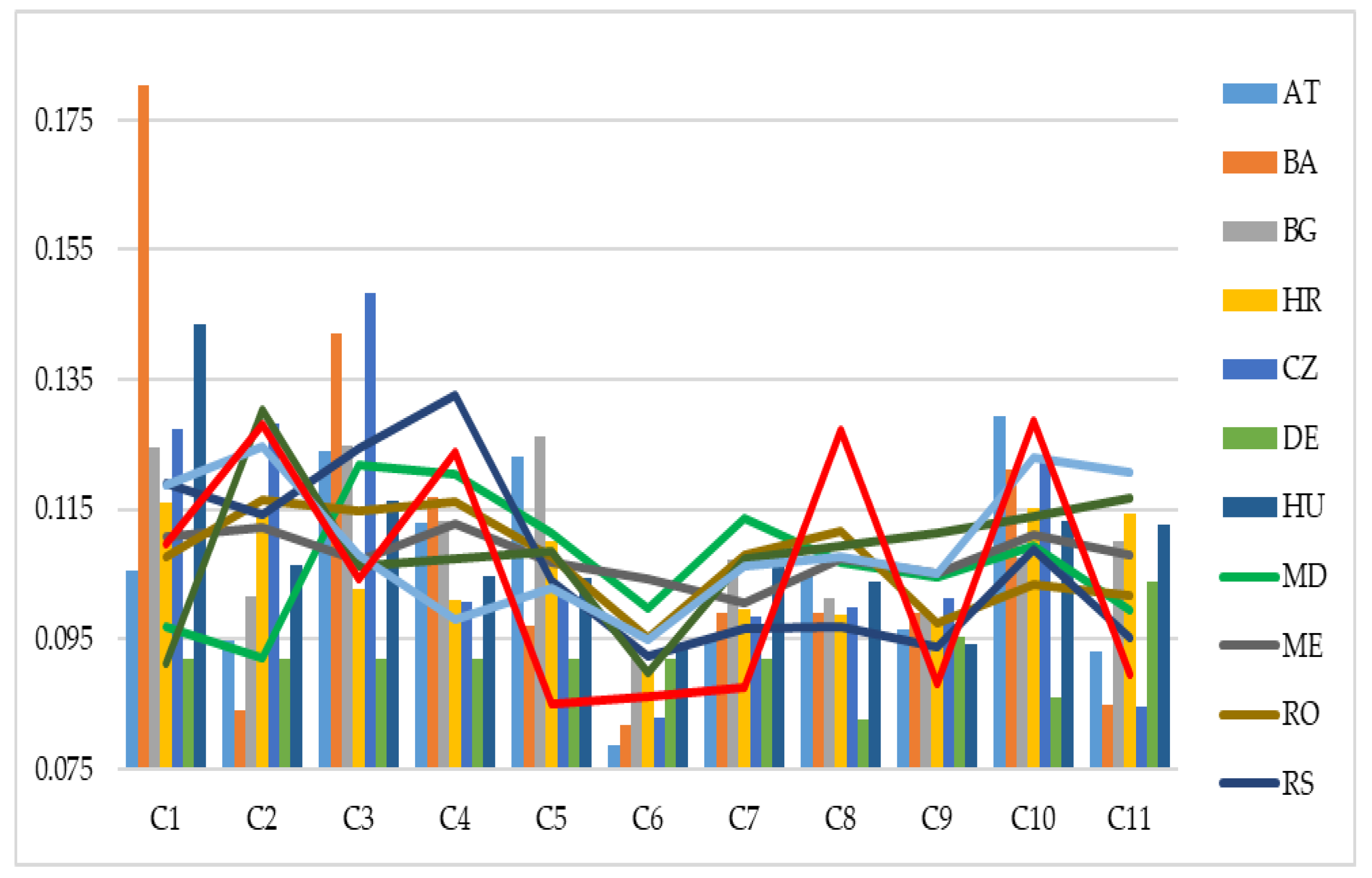 Sustainability 12 03017 g004