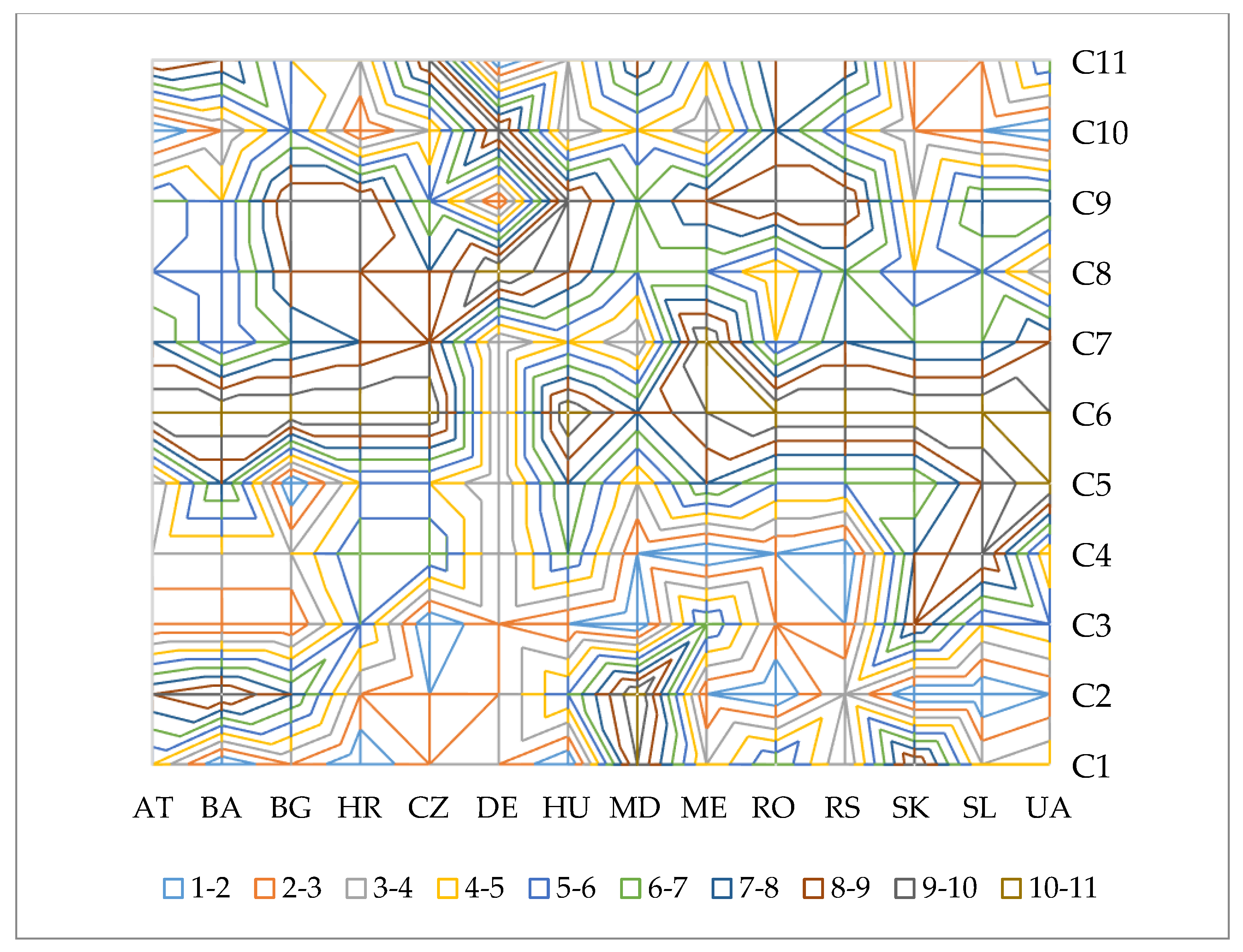 Sustainability 12 03017 g005