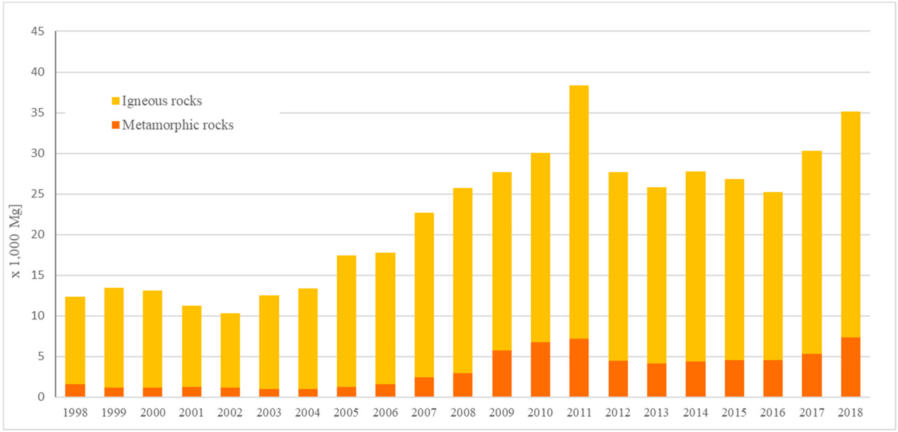 Sustainability 12 03022 g003
