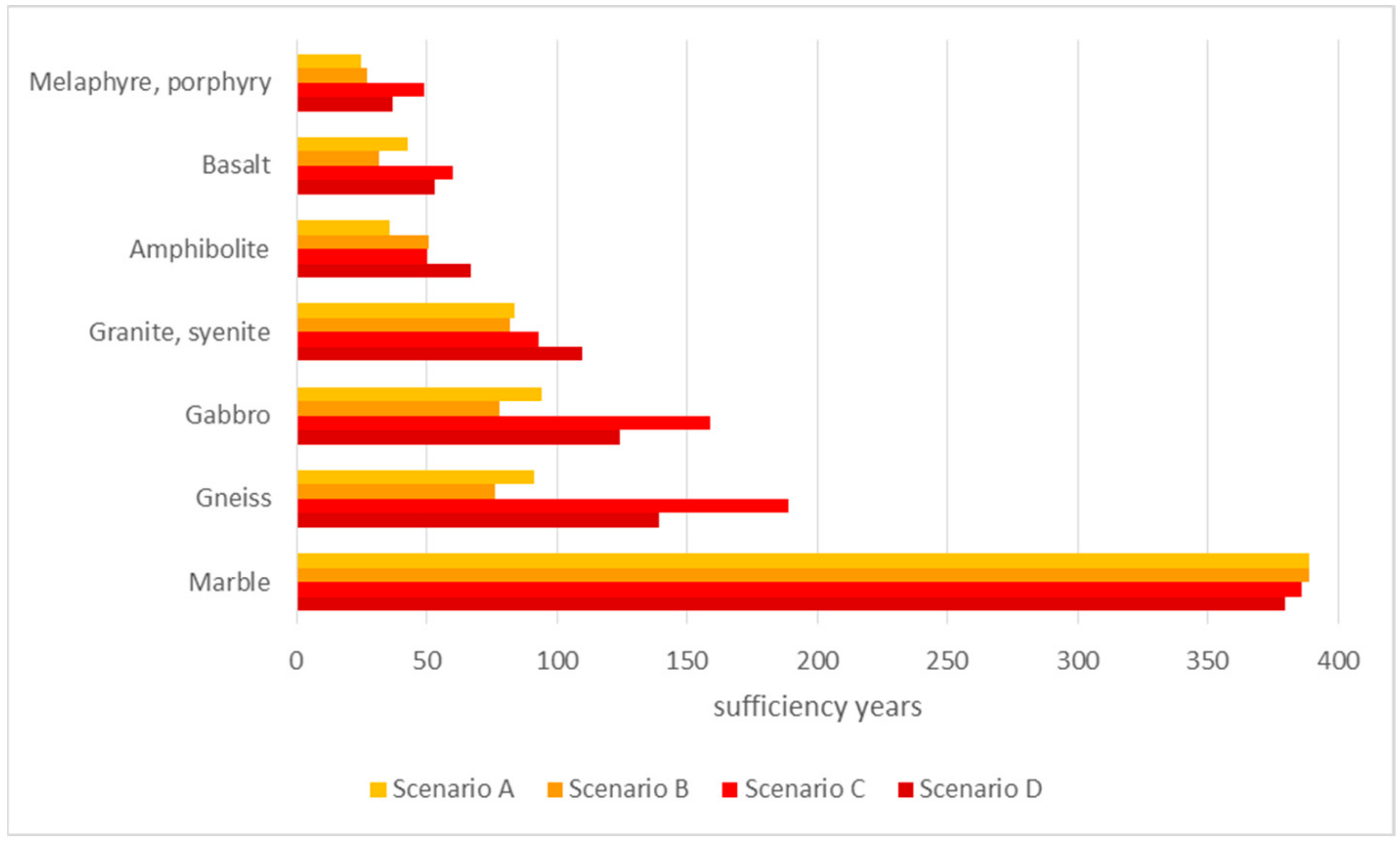 Sustainability 12 03022 g0a1
