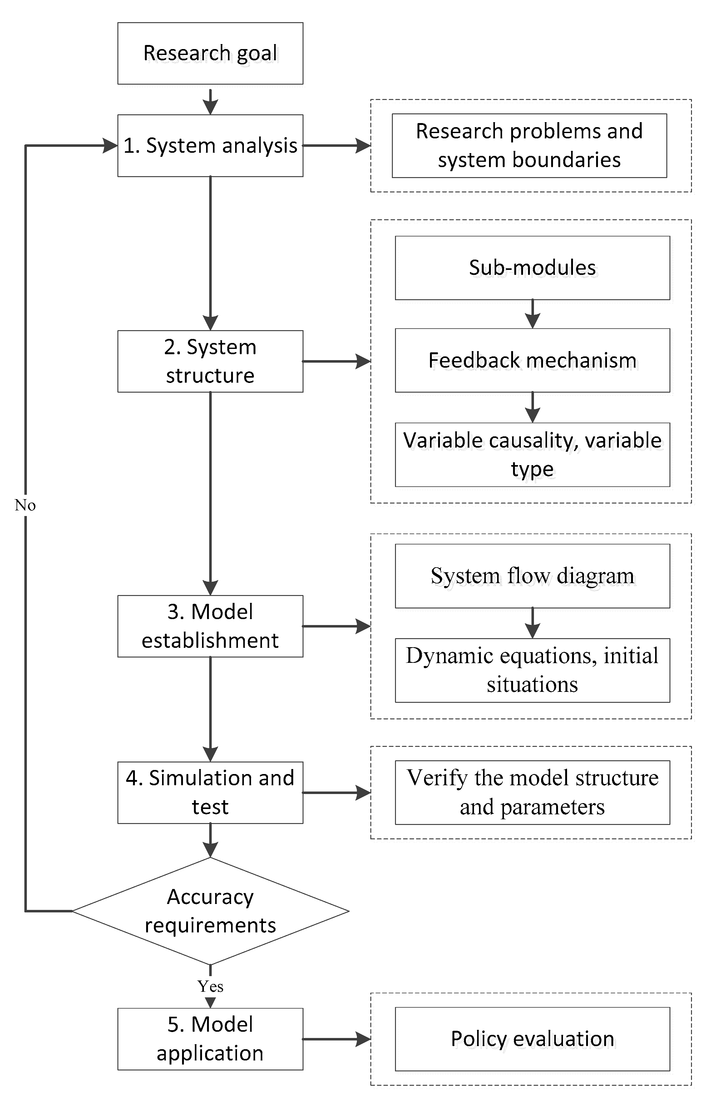 Sustainability 12 03028 g001