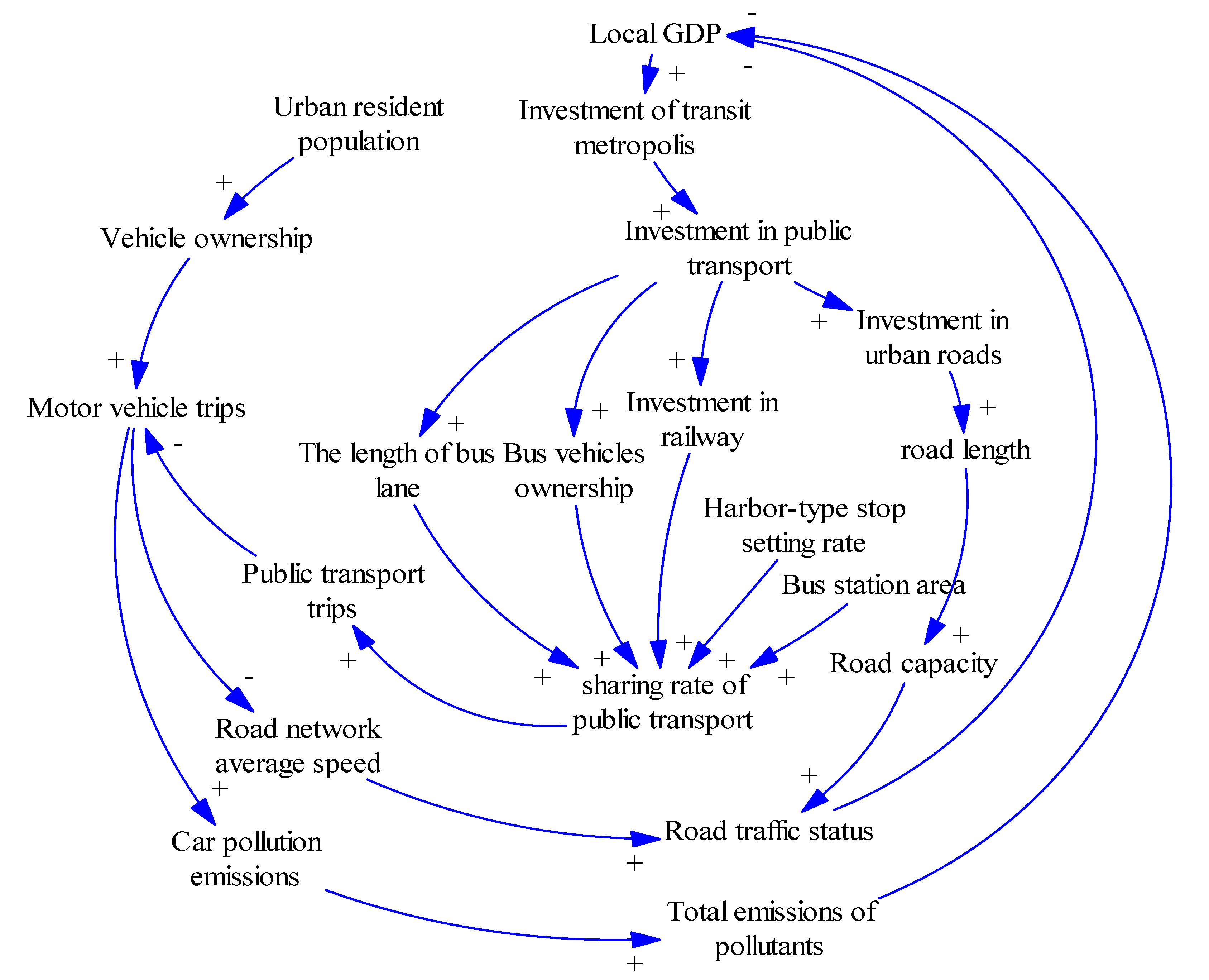 Sustainability 12 03028 g002