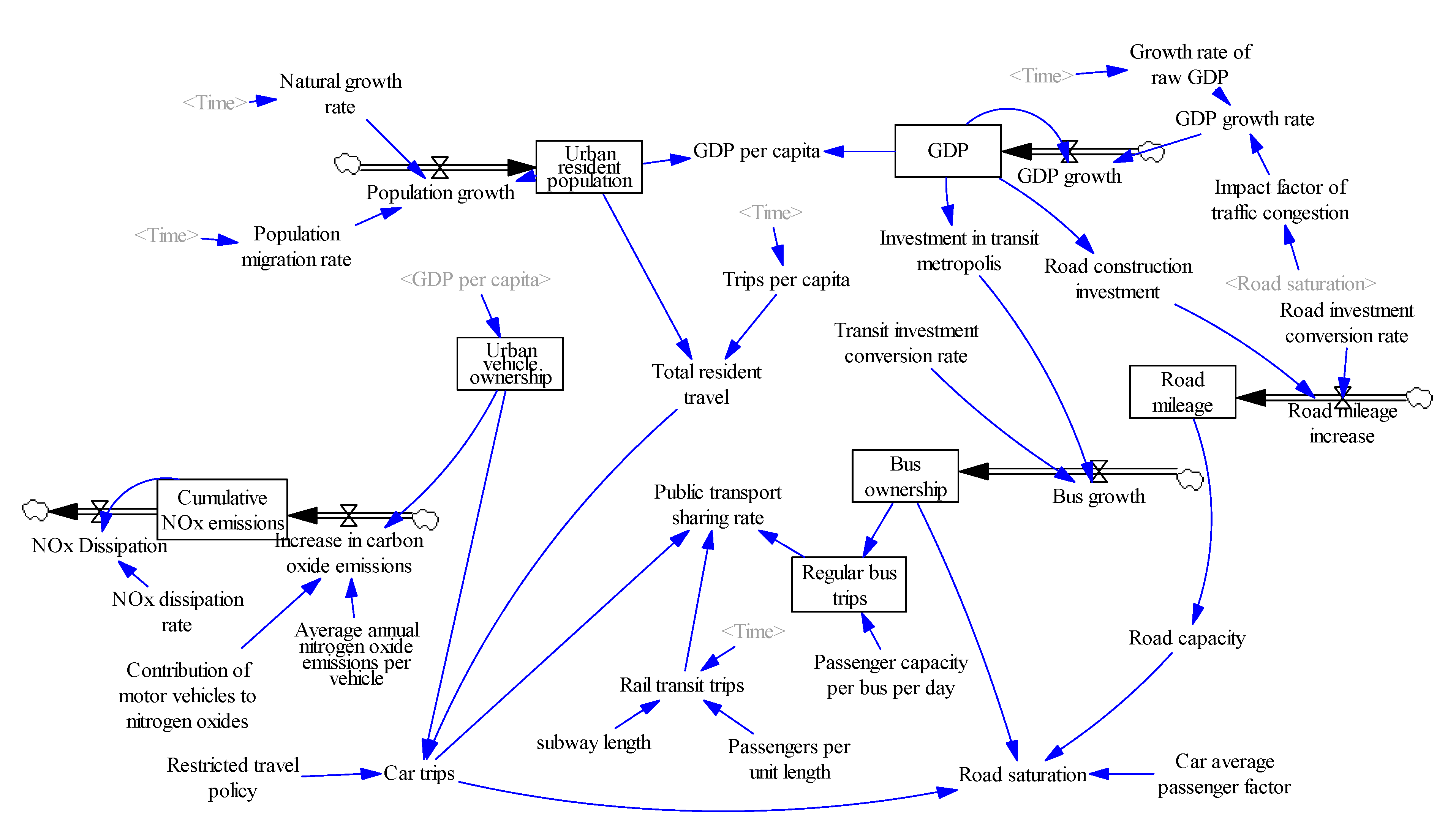 Sustainability 12 03028 g003