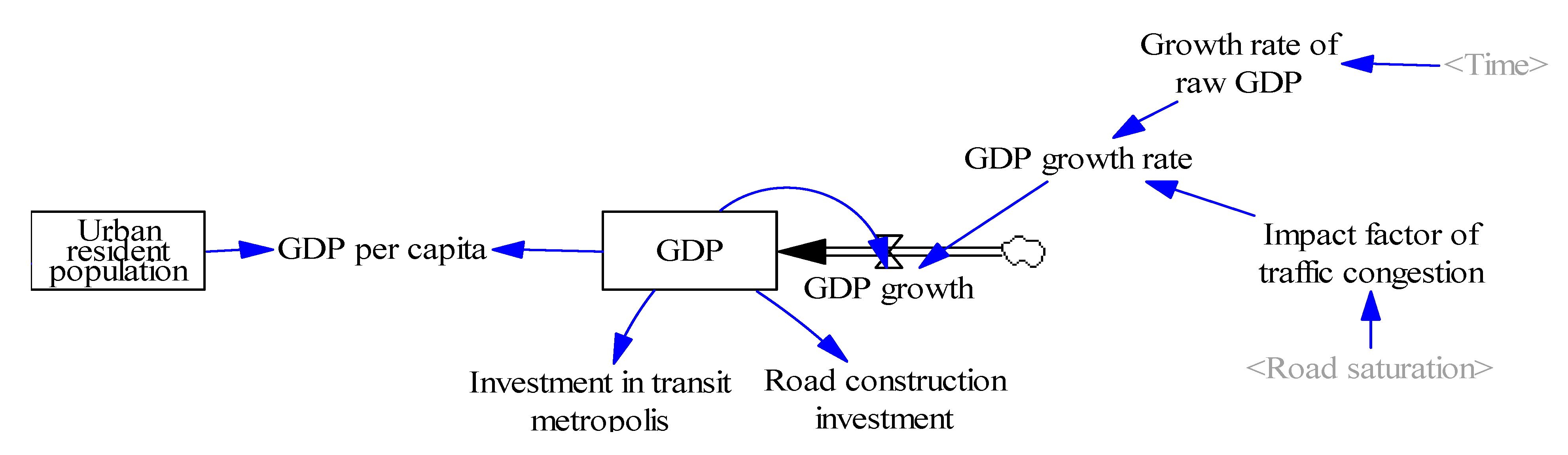 Sustainability 12 03028 g004