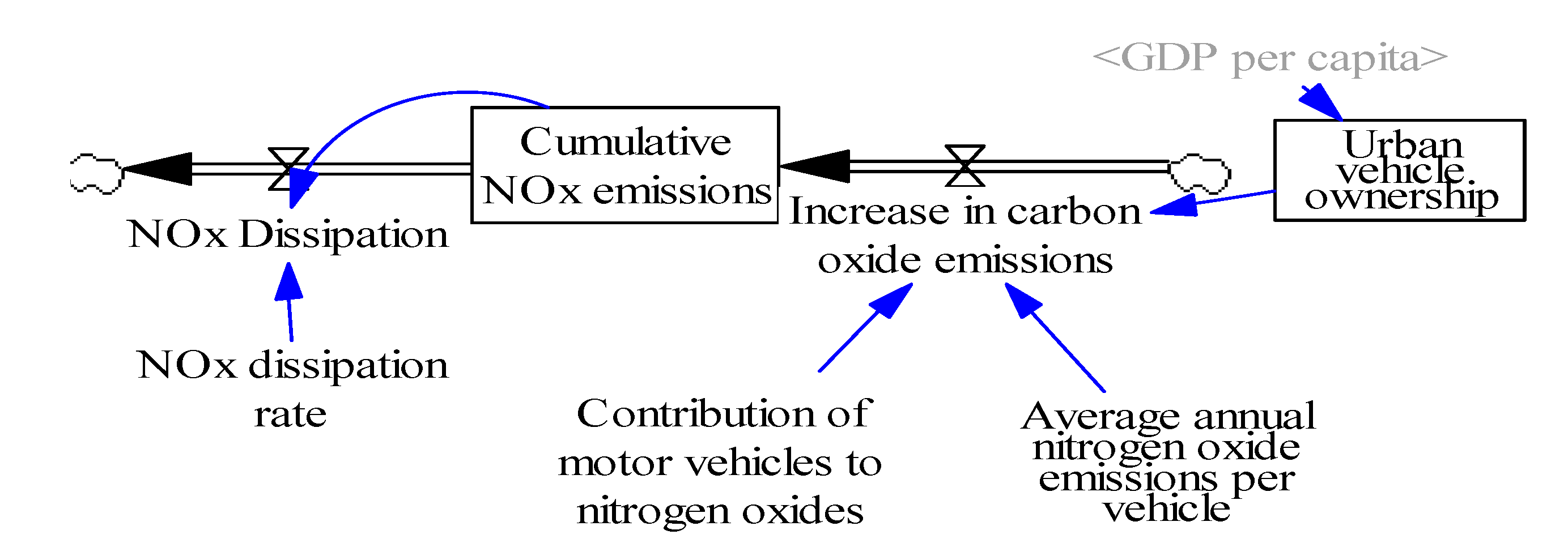 Sustainability 12 03028 g011