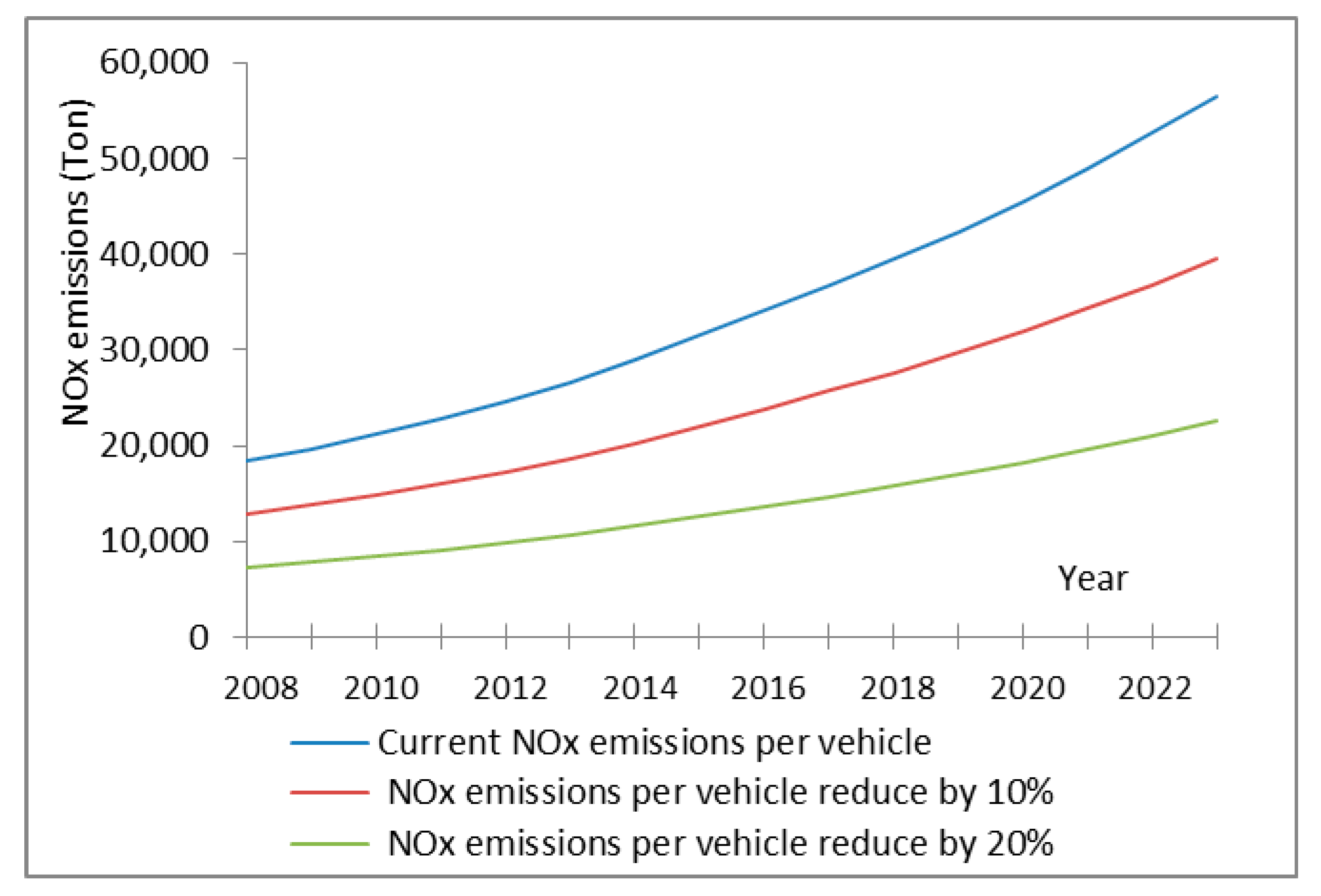 Sustainability 12 03028 g016