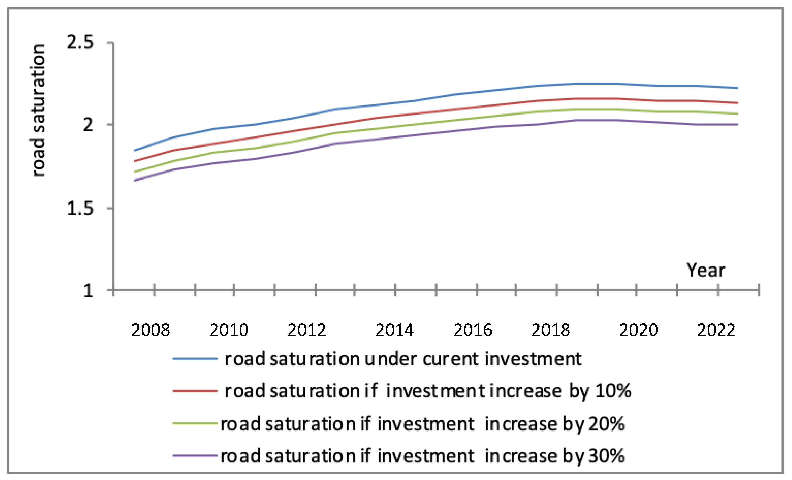 Sustainability 12 03028 g017