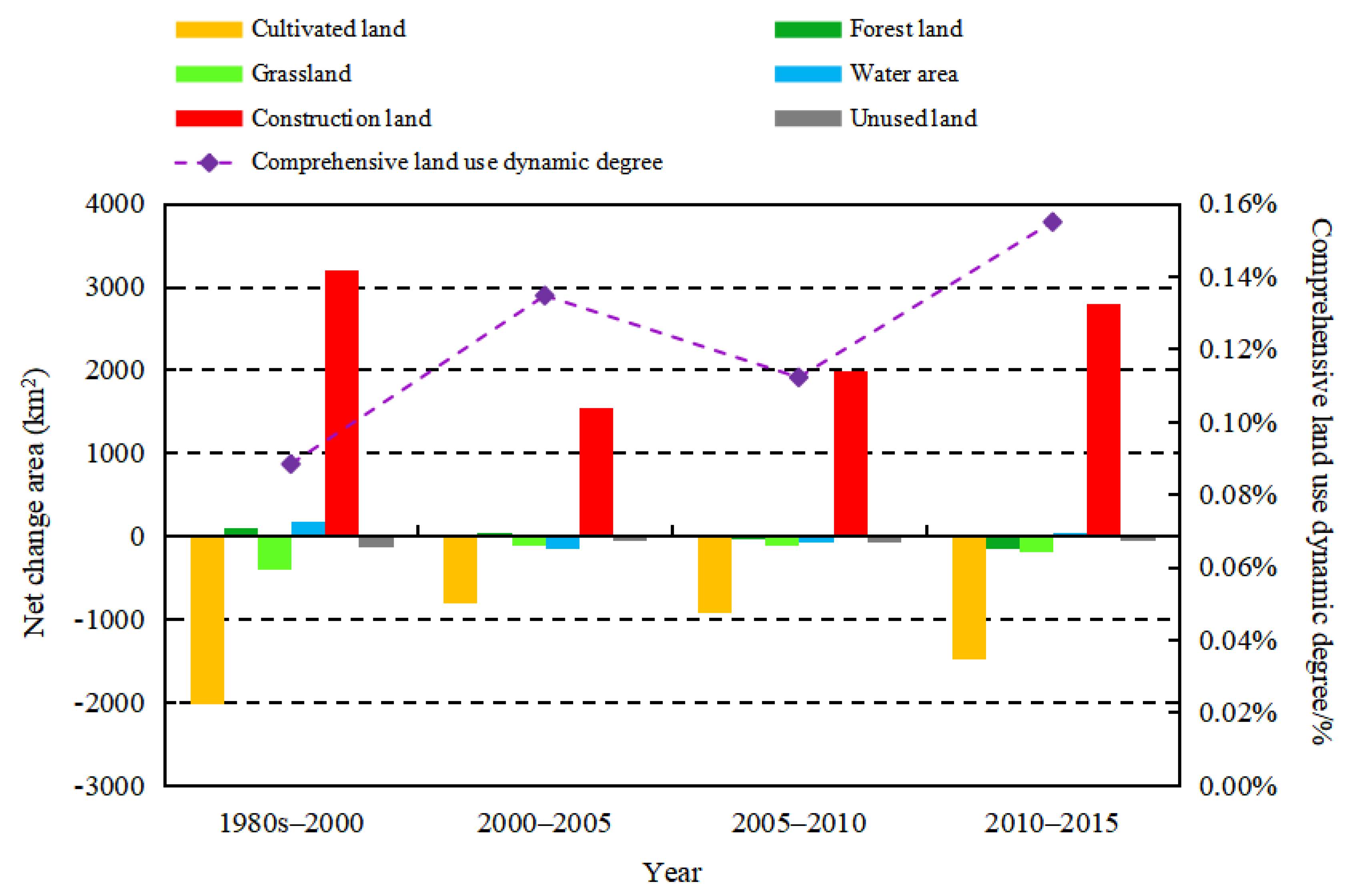 Sustainability 12 03040 g002