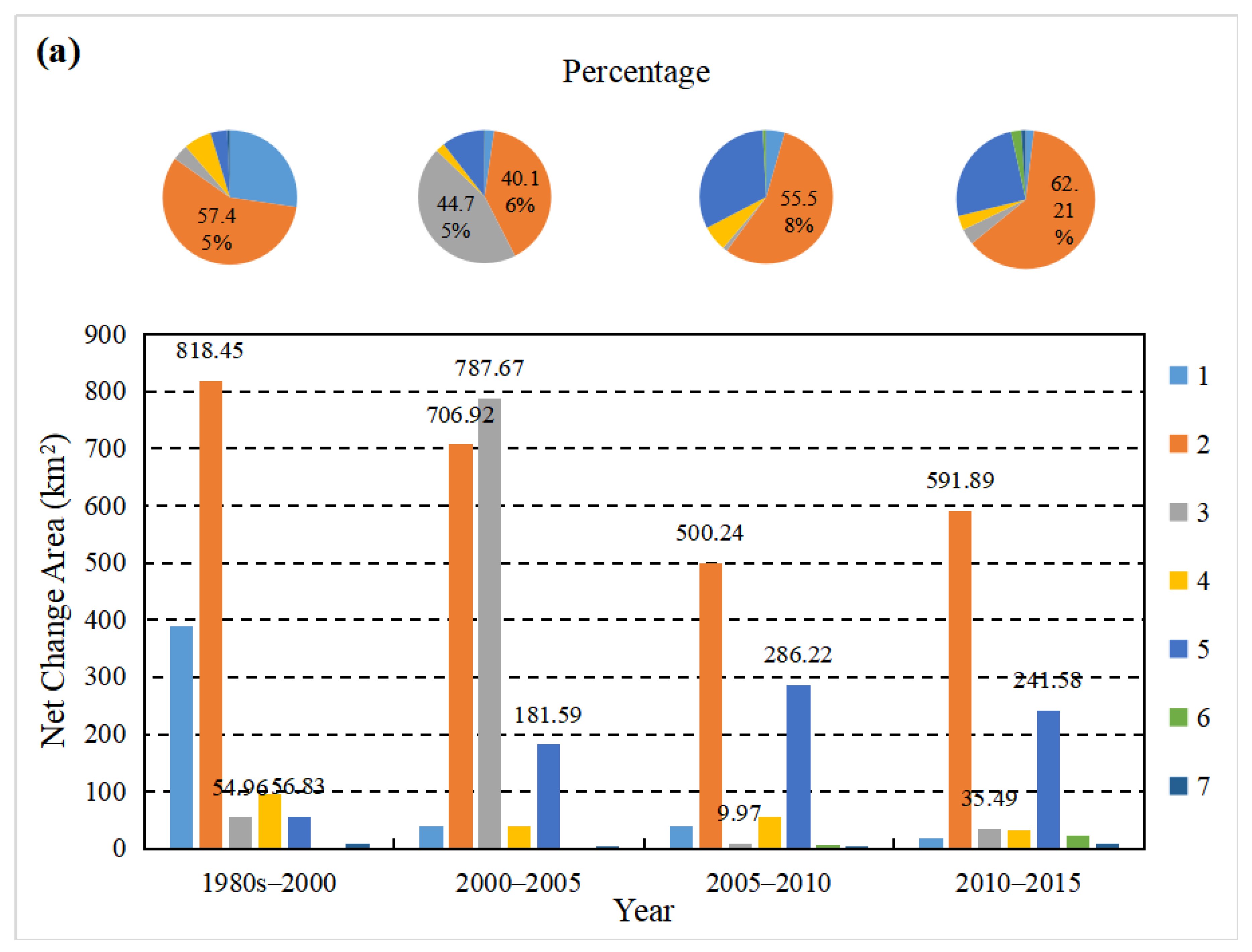 Sustainability 12 03040 g005a