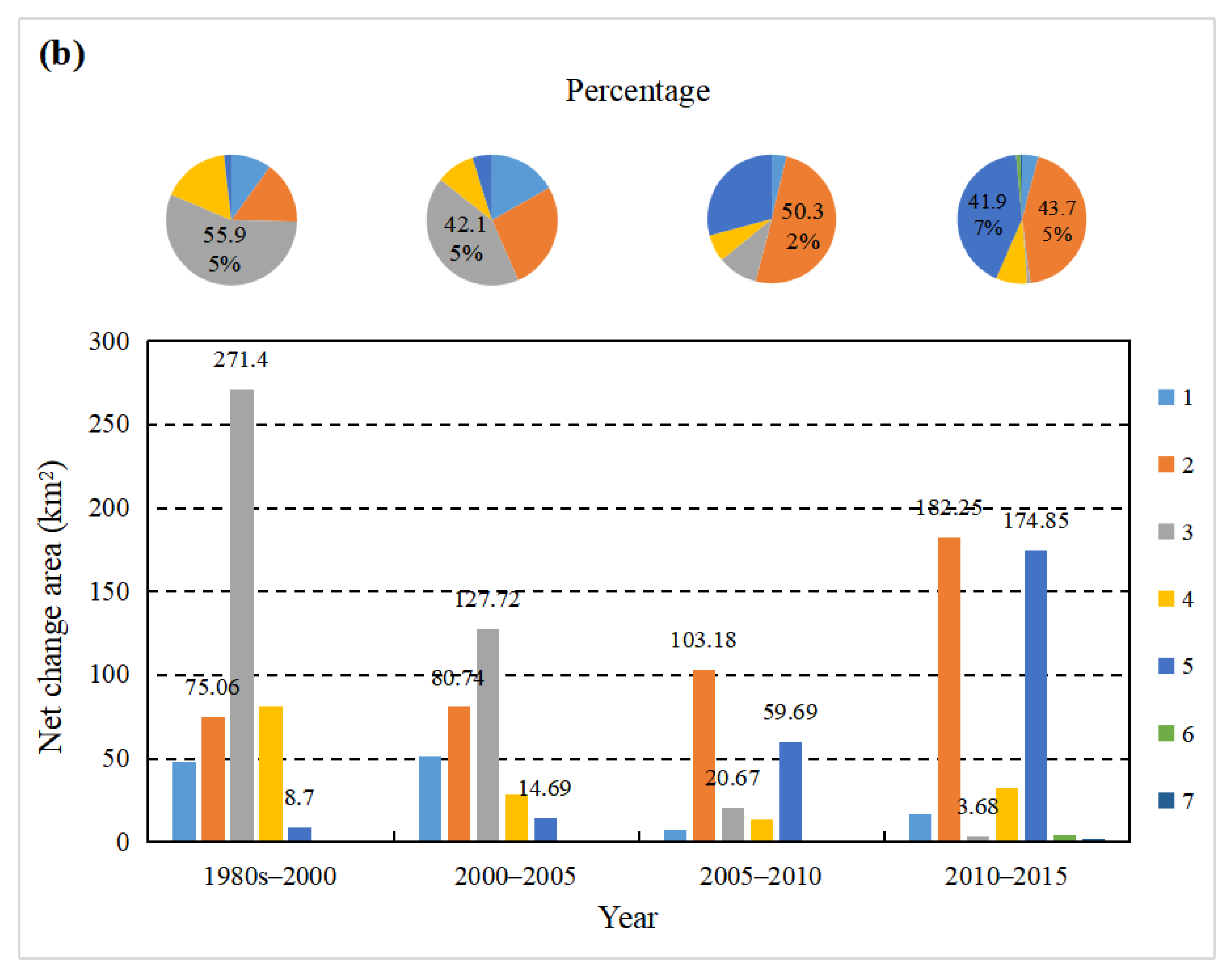 Sustainability 12 03040 g005b
