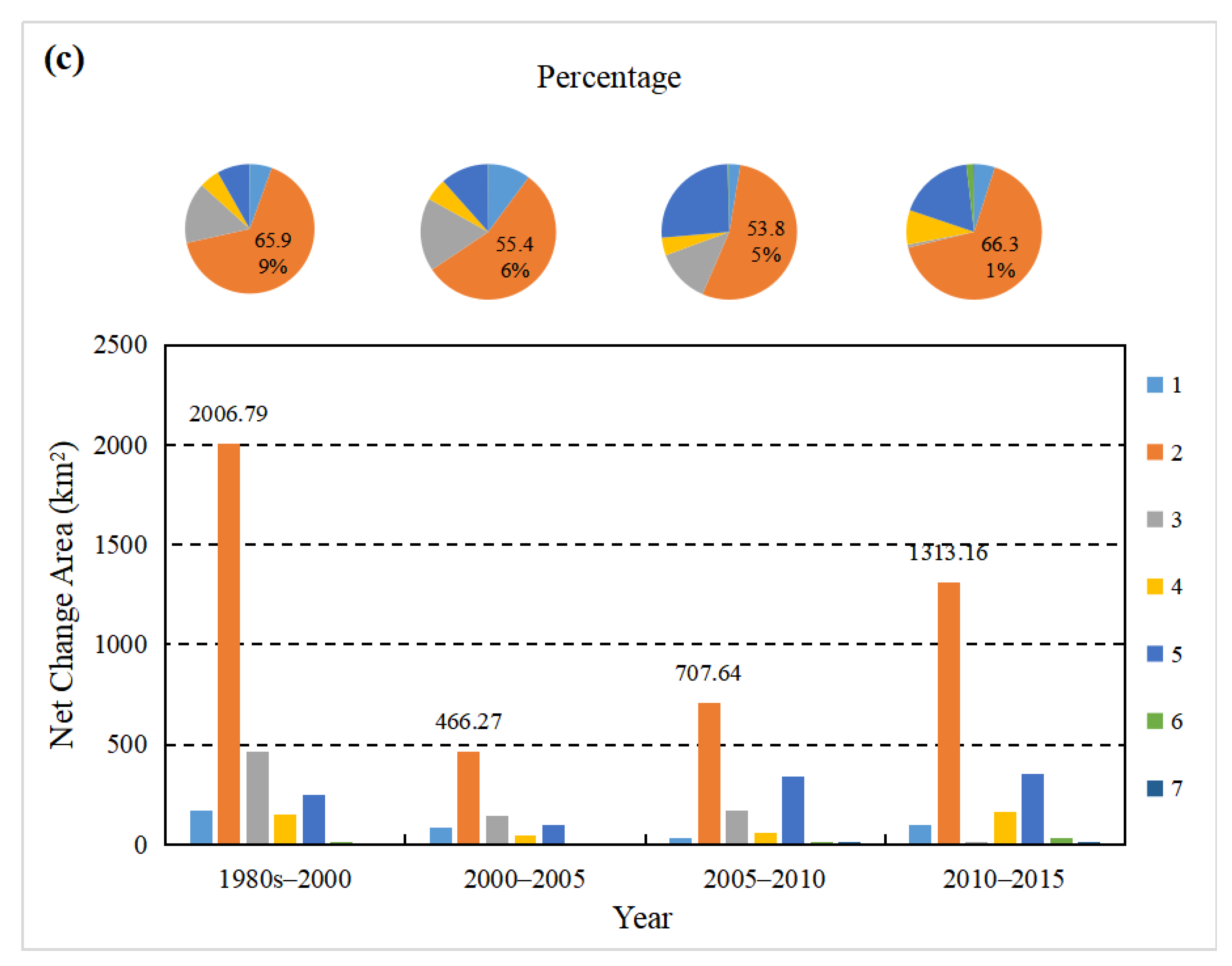Sustainability 12 03040 g005c