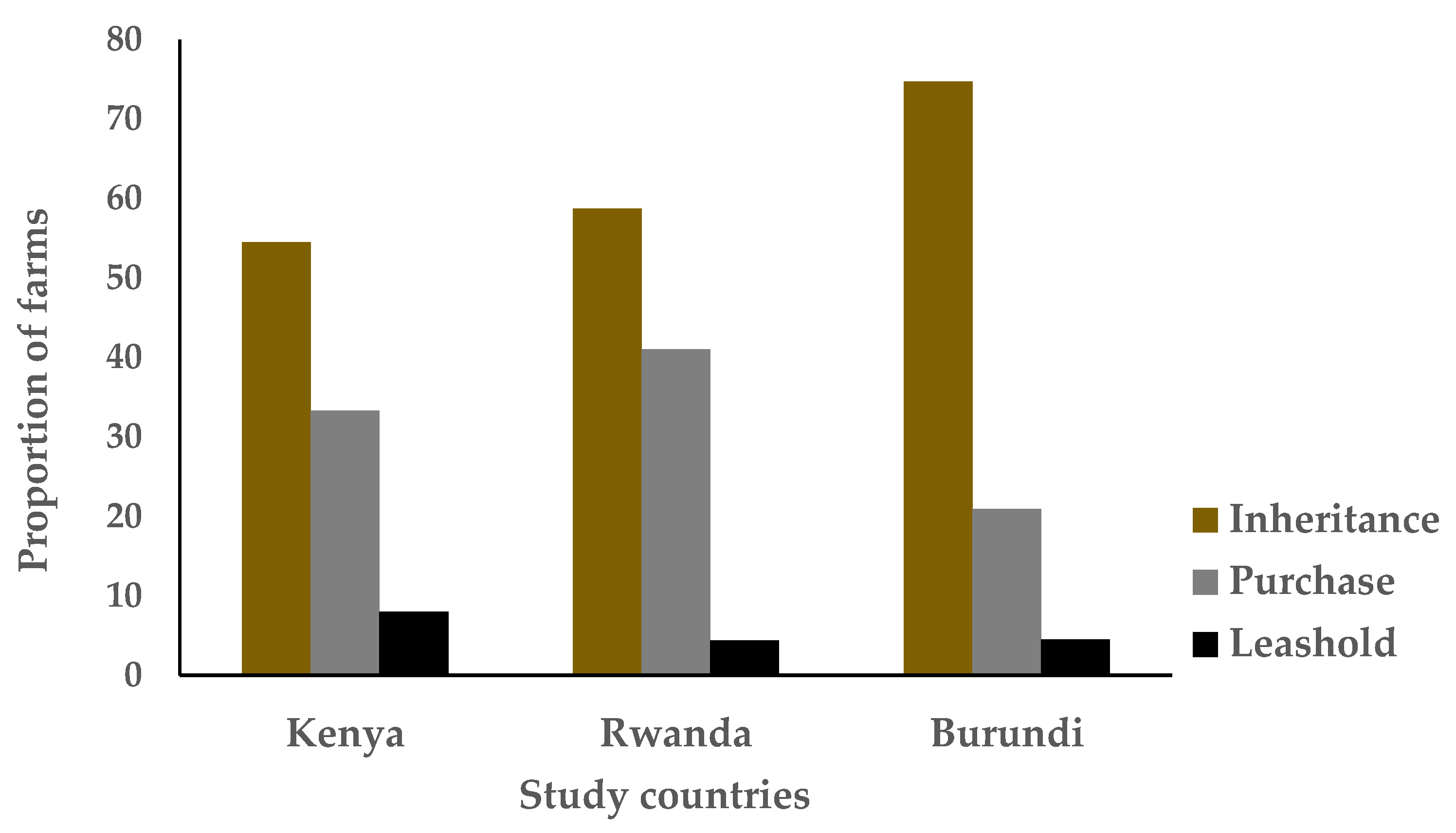 Sustainability 12 03041 g004