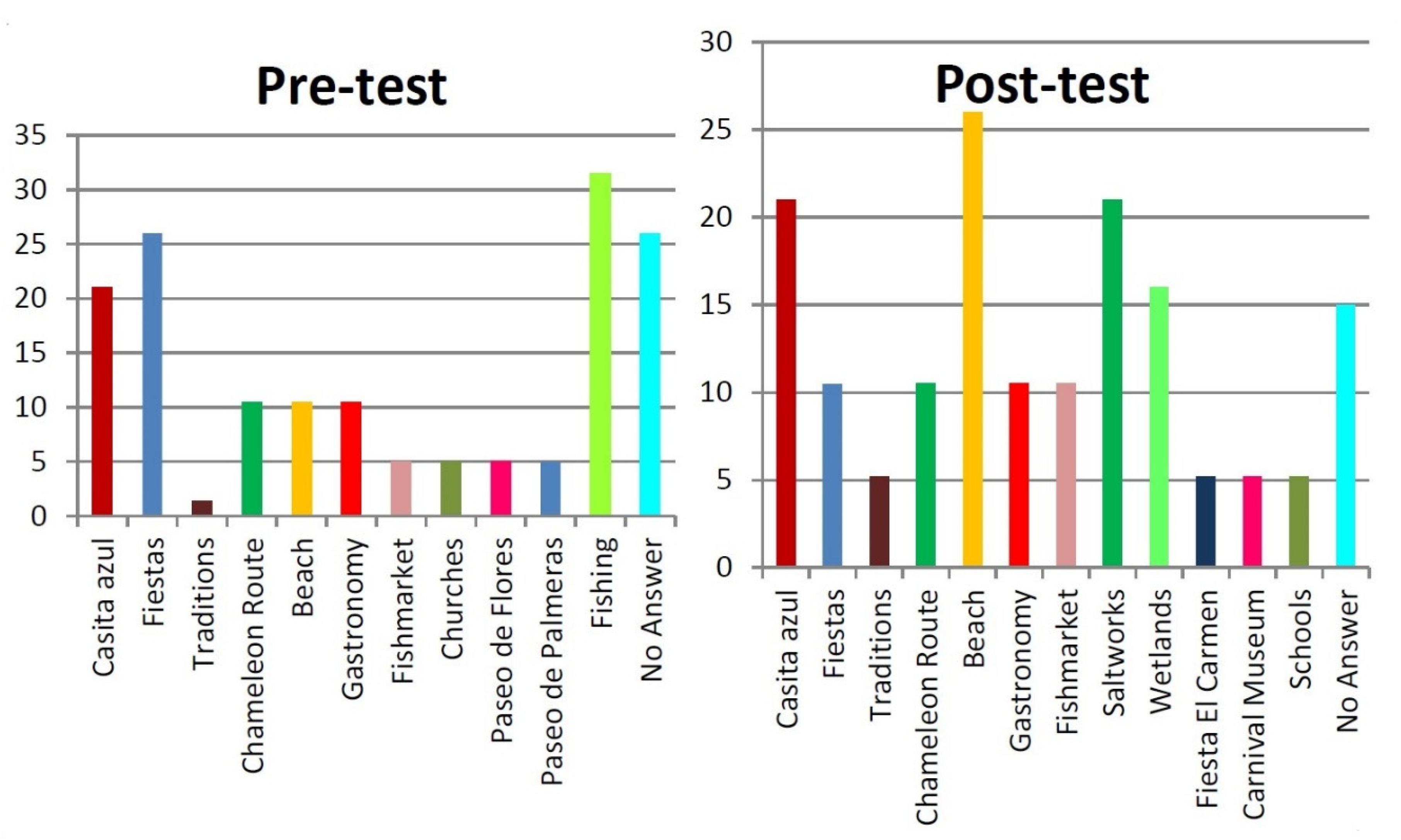 Sustainability 12 03046 g003