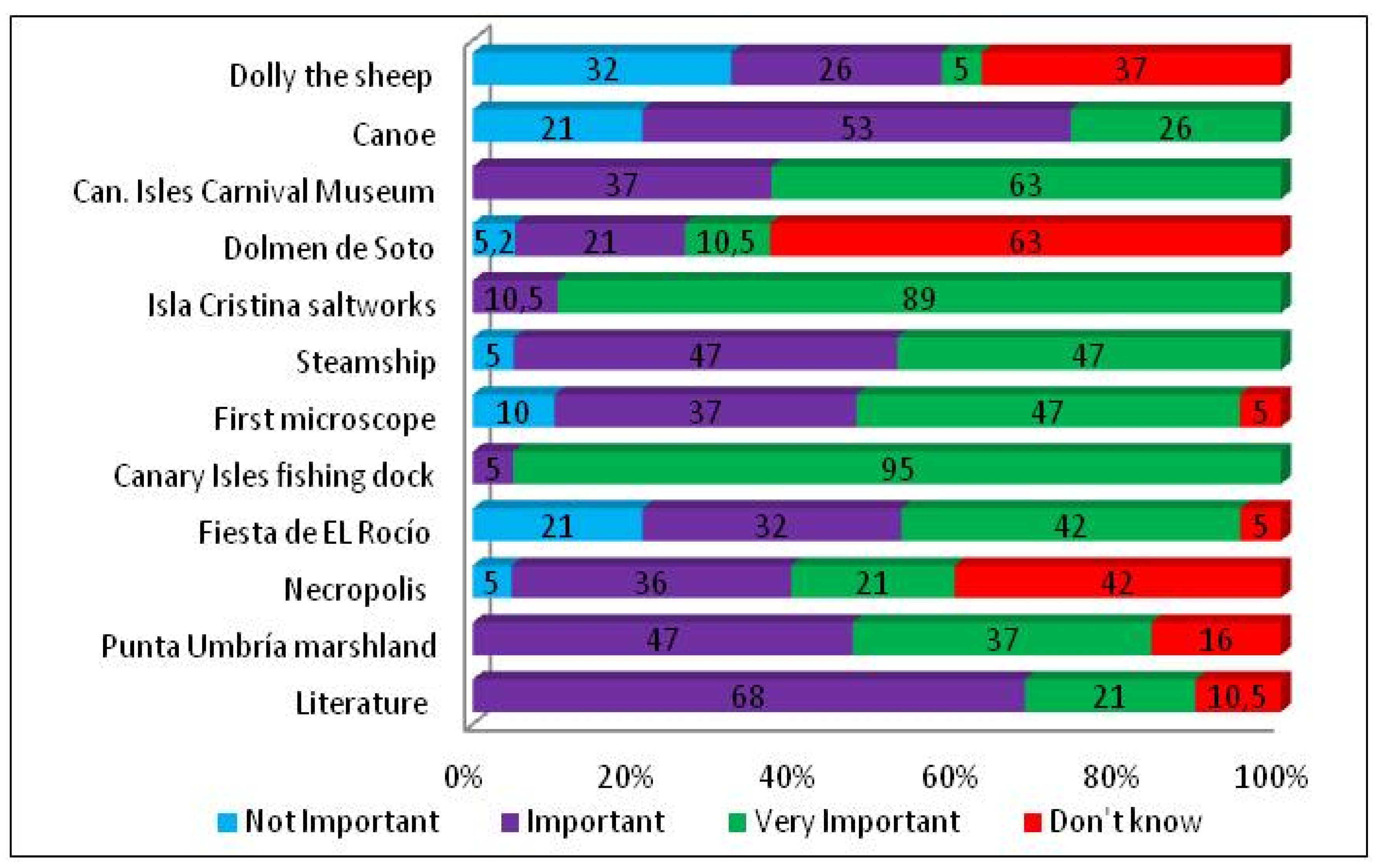 Sustainability 12 03046 g005