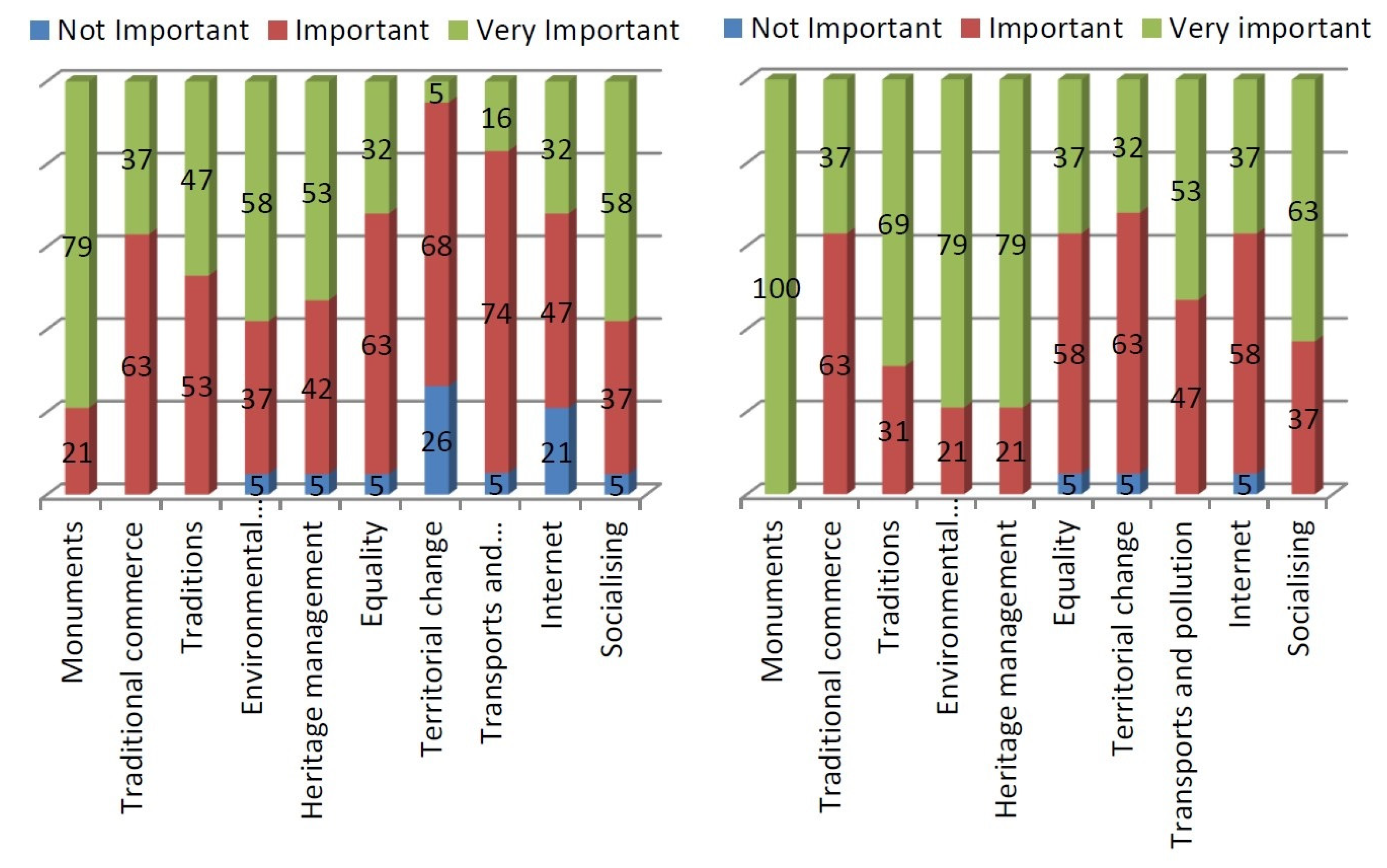 Sustainability 12 03046 g006