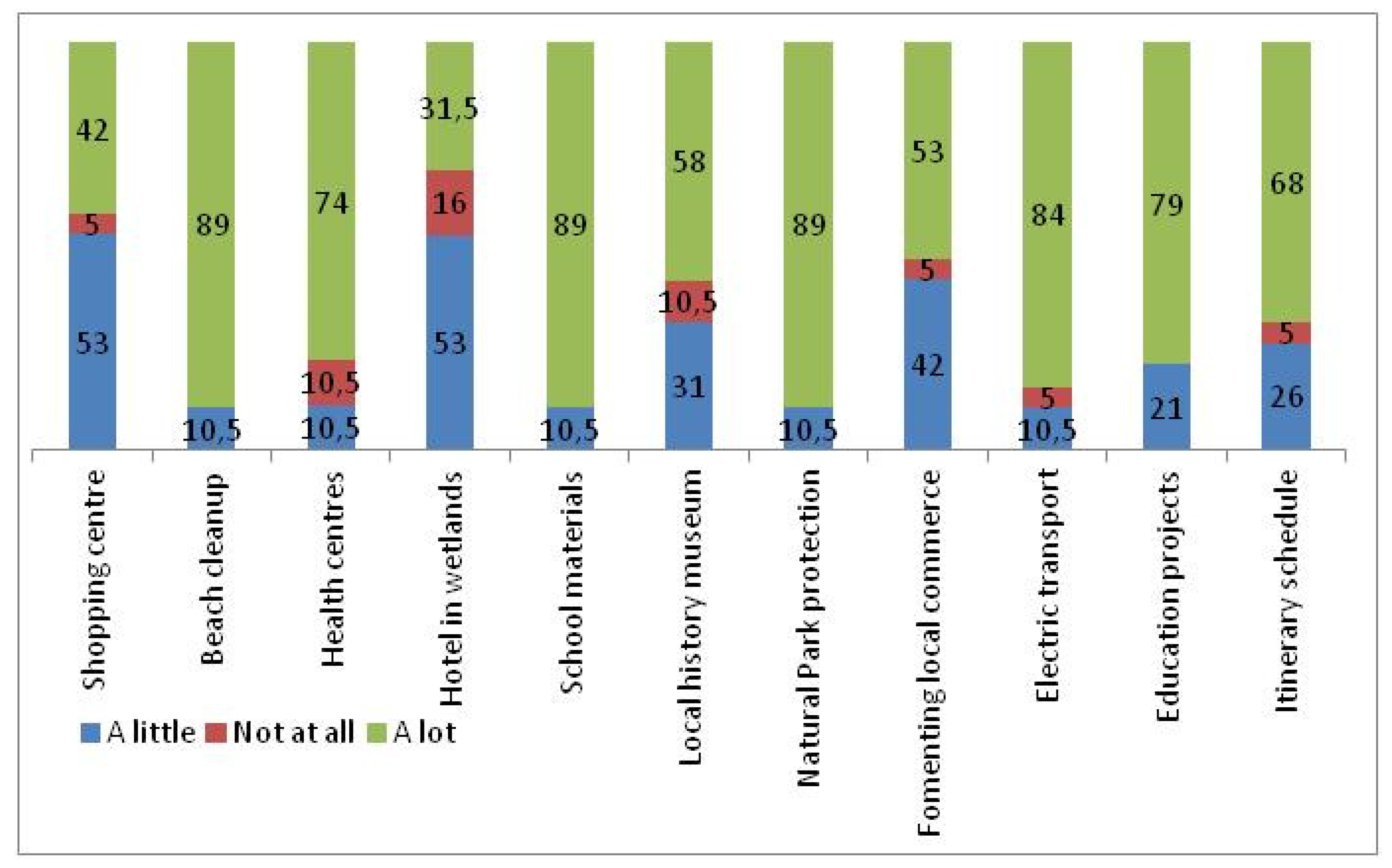 Sustainability 12 03046 g007