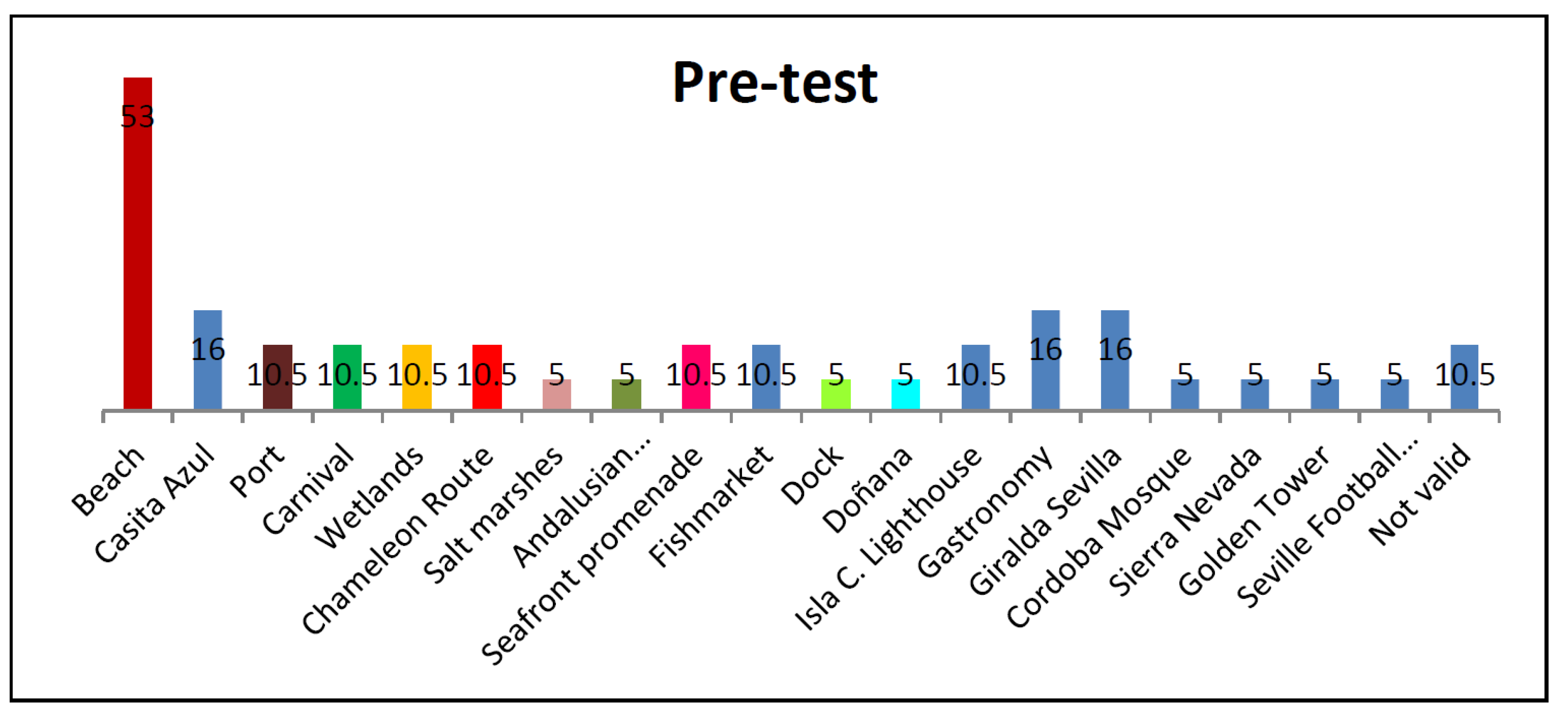Sustainability 12 03046 g010