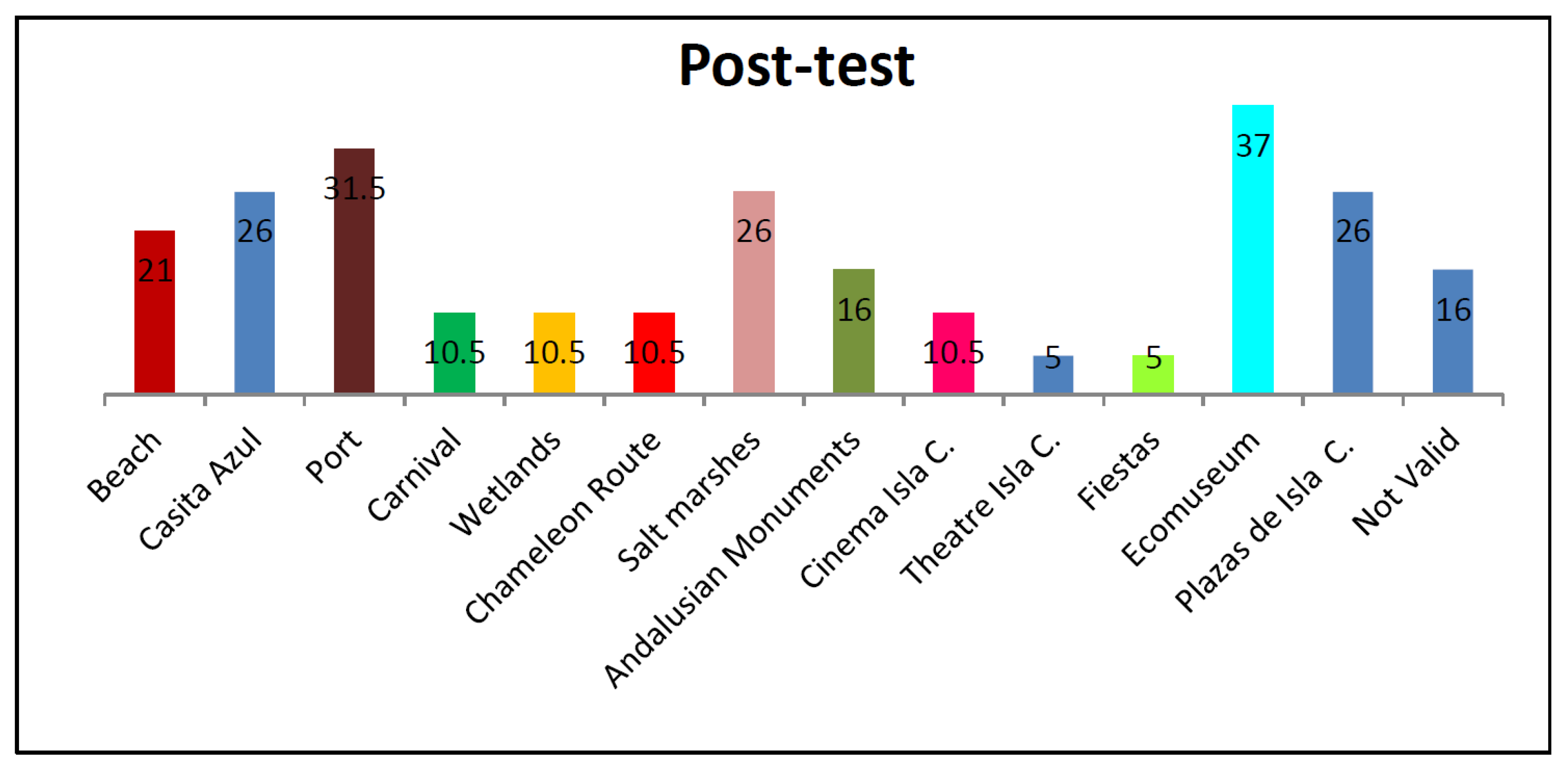 Sustainability 12 03046 g011