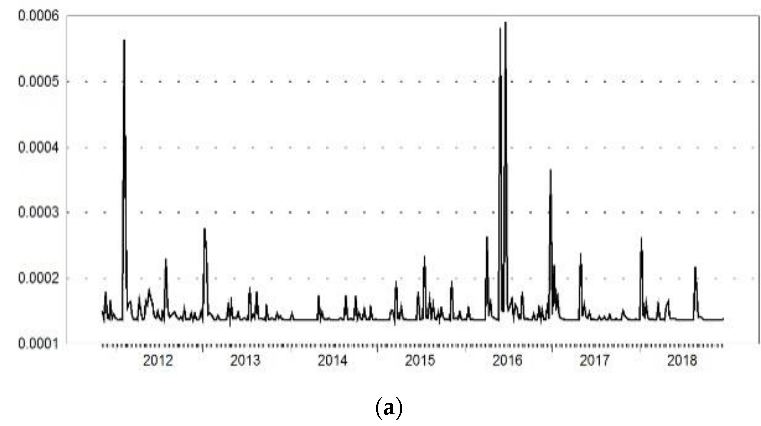 Sustainability 12 03048 g003a Sustainability 12 03048 g003a
