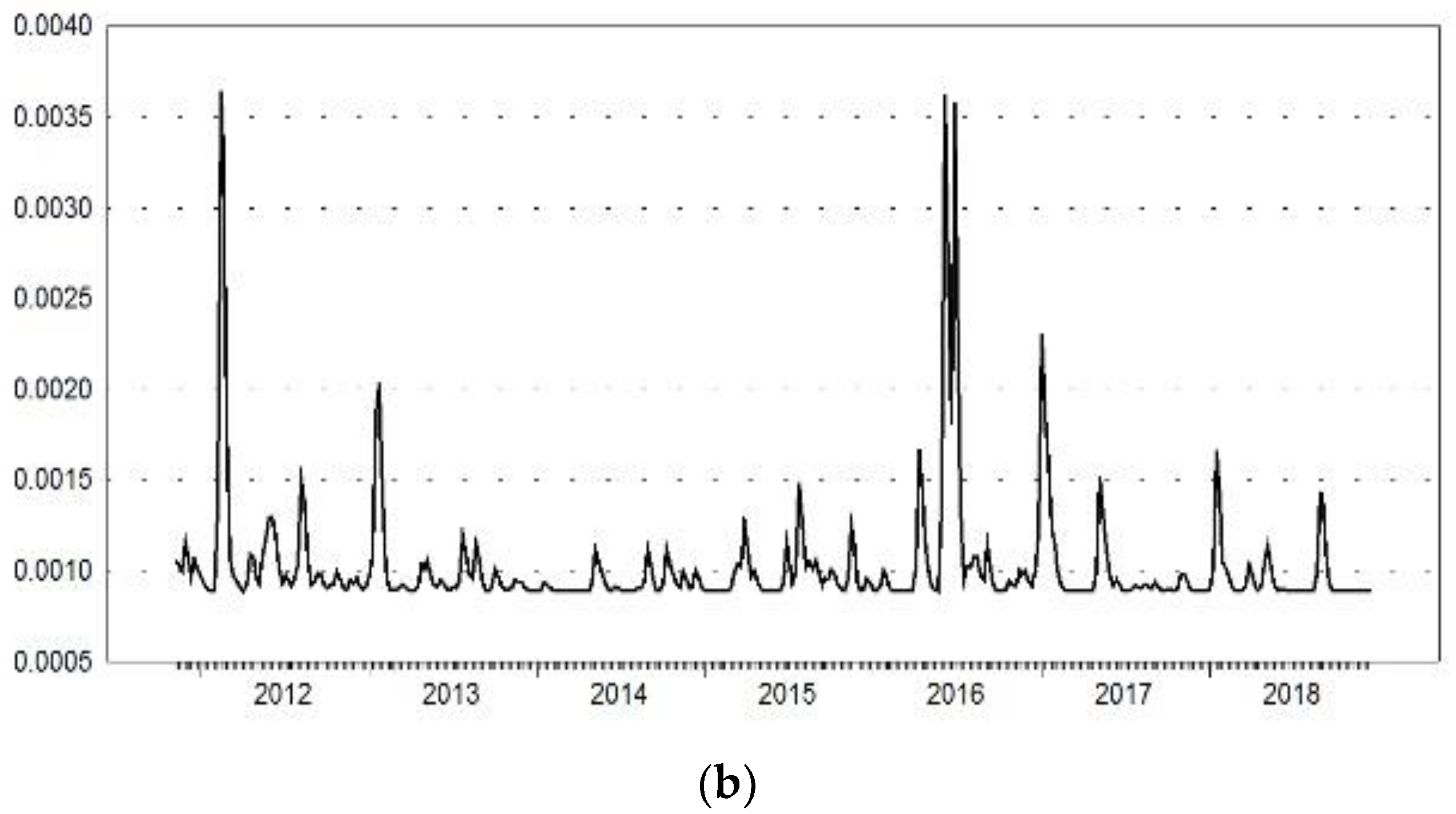 Sustainability 12 03048 g003b Sustainability 12 03048 g003b