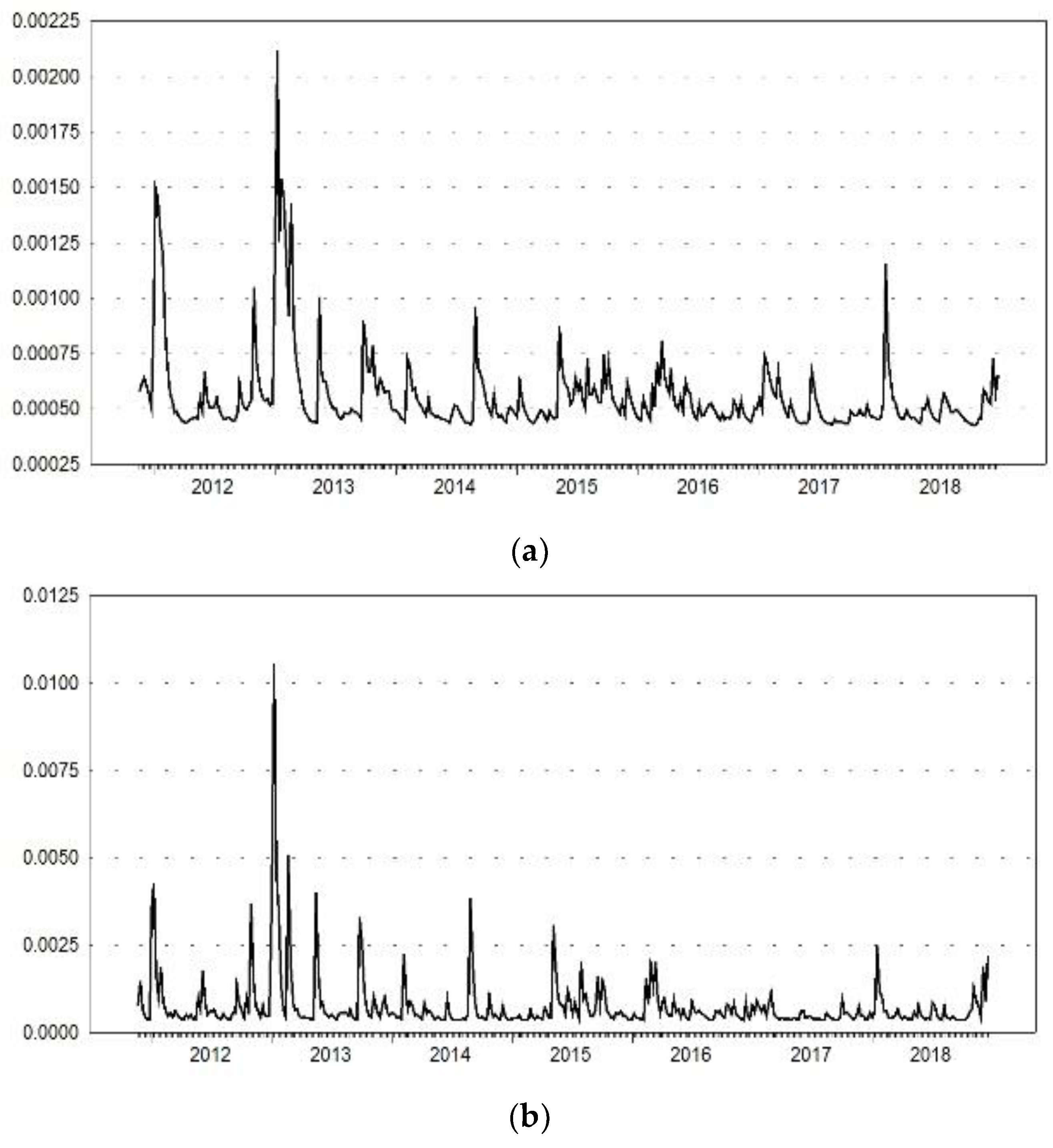 Sustainability 12 03048 g004 Sustainability 12 03048 g004