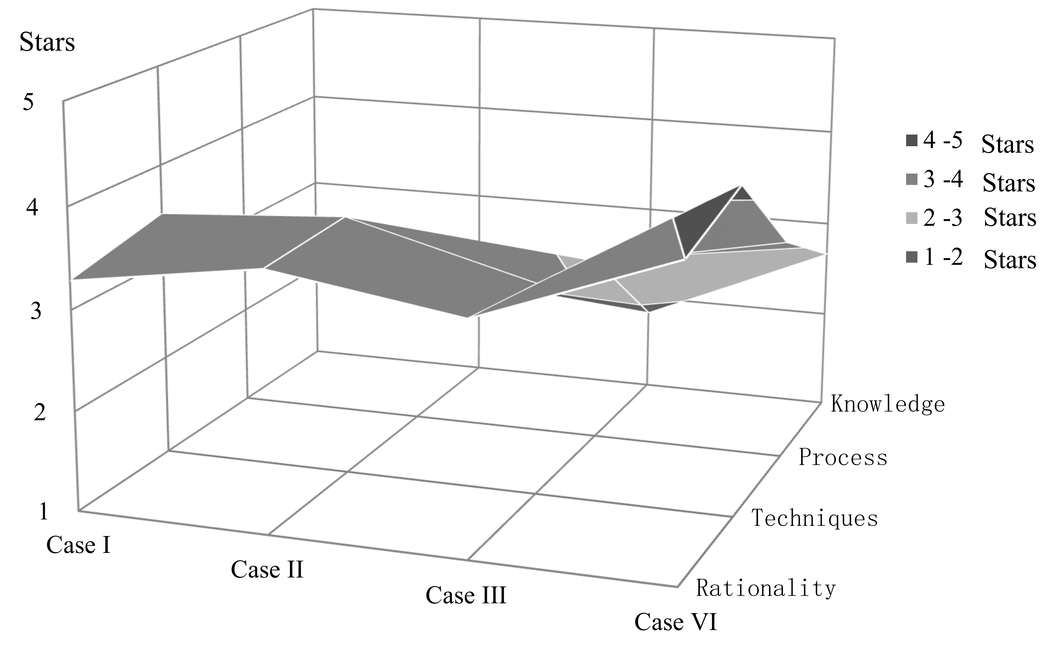 Sustainability 12 03049 g002 Sustainability 12 03049 g002