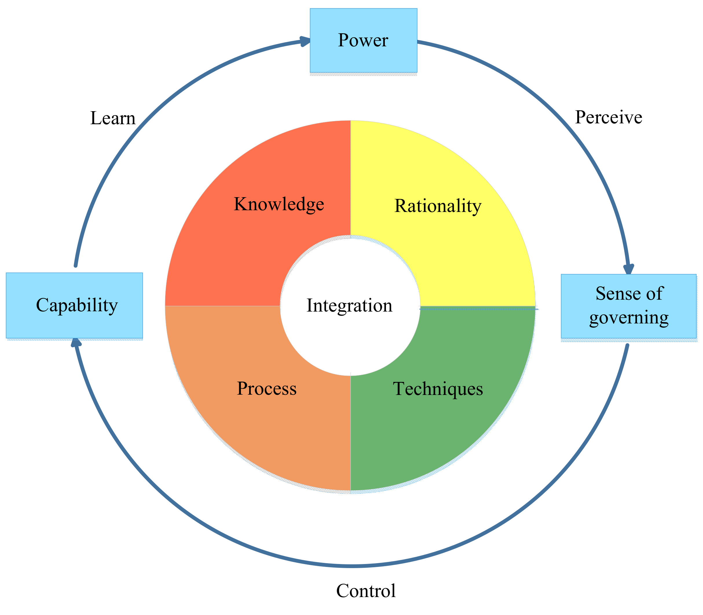 Sustainability 12 03049 g003 Sustainability 12 03049 g003