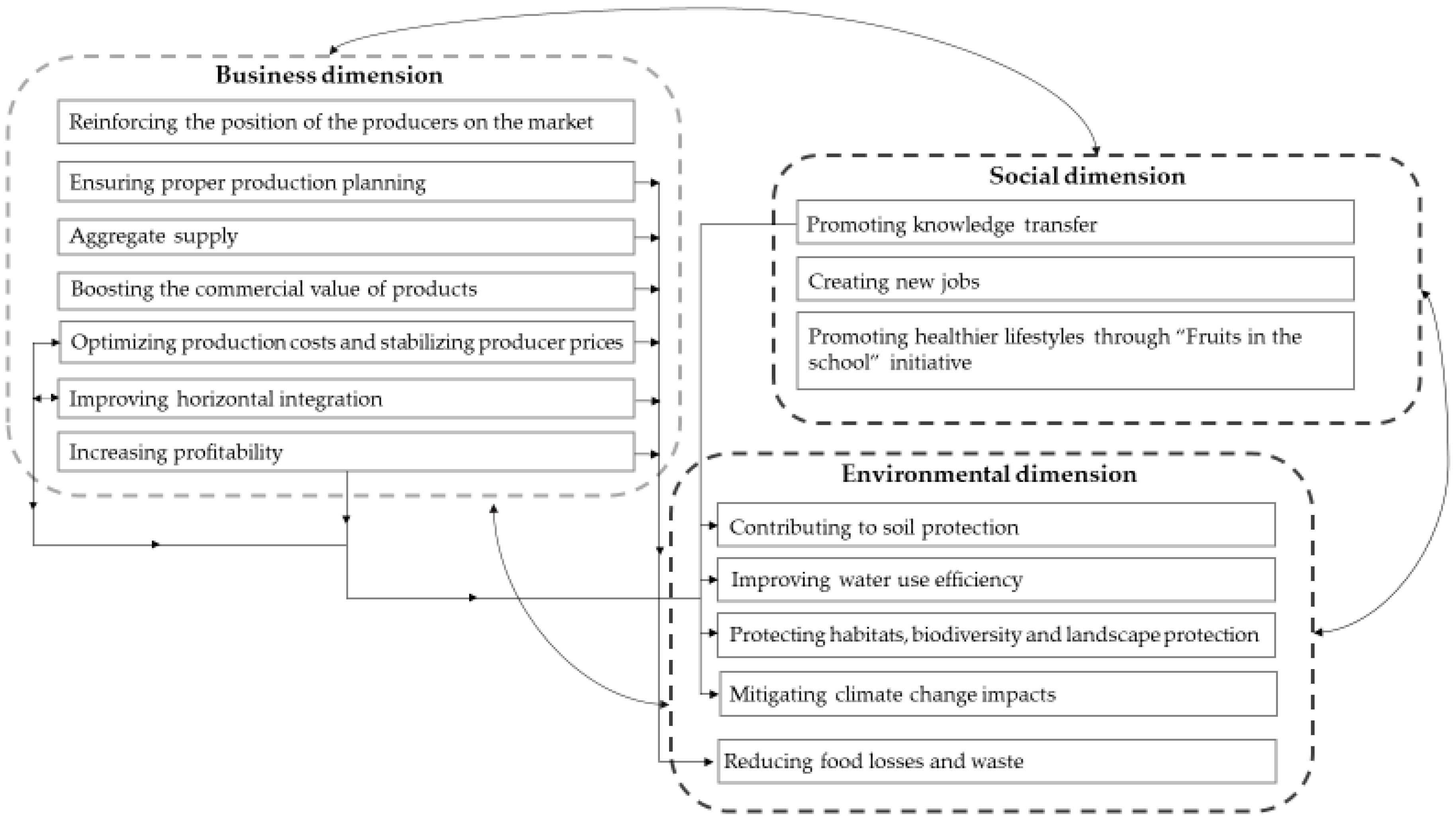 Sustainability 12 03050 g003 Sustainability 12 03050 g003