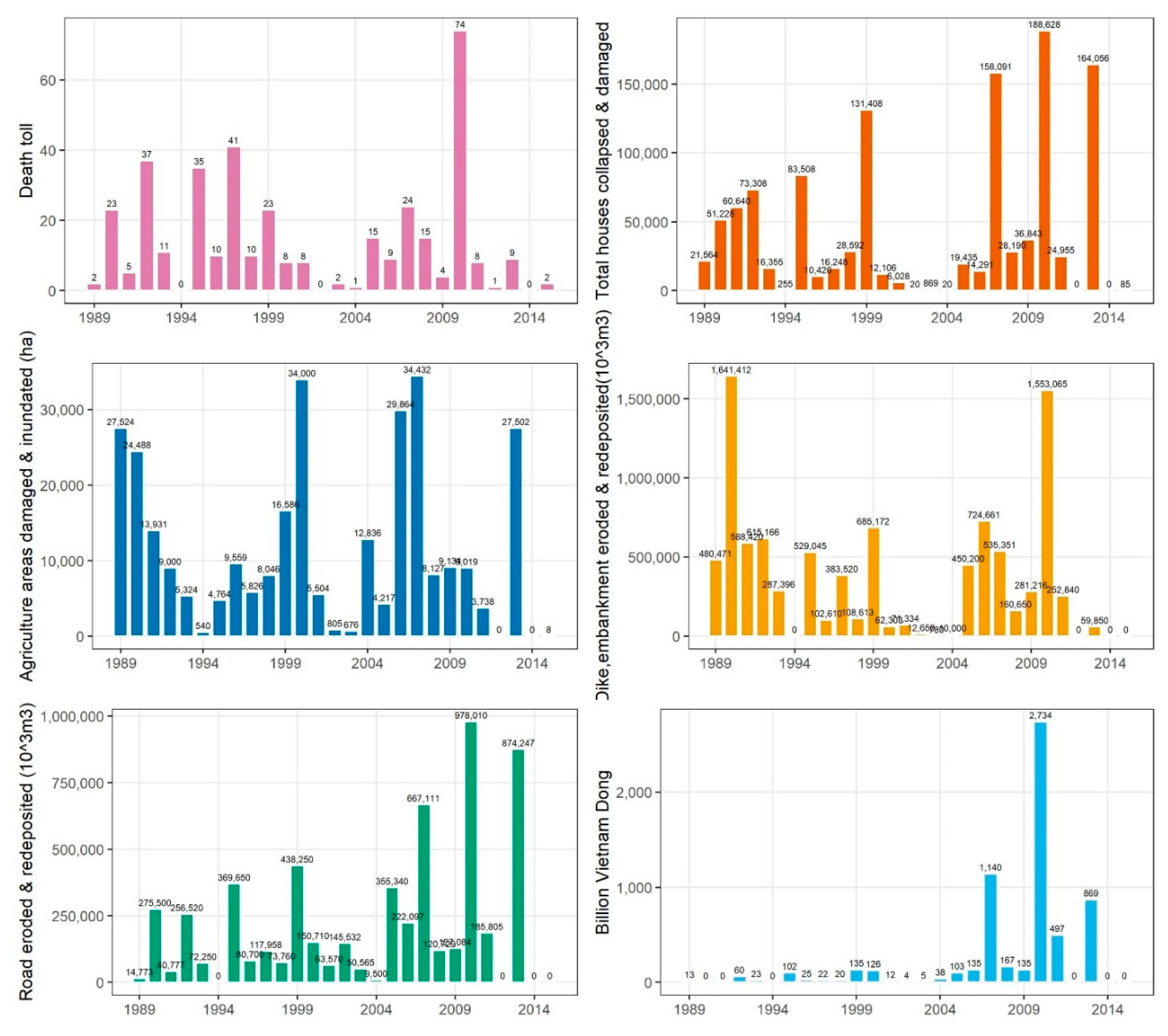 Sustainability 12 03058 g002