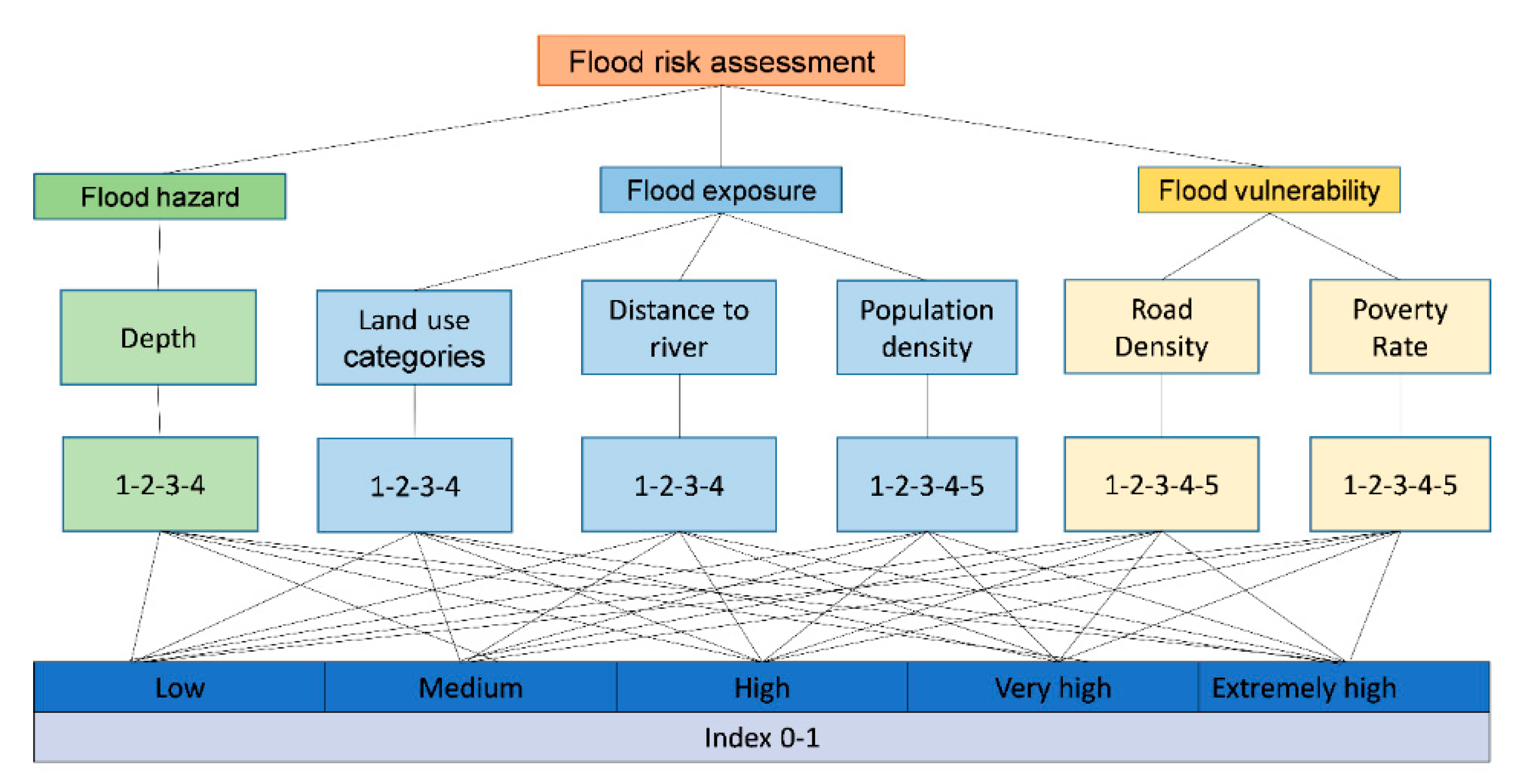 Sustainability 12 03058 g004