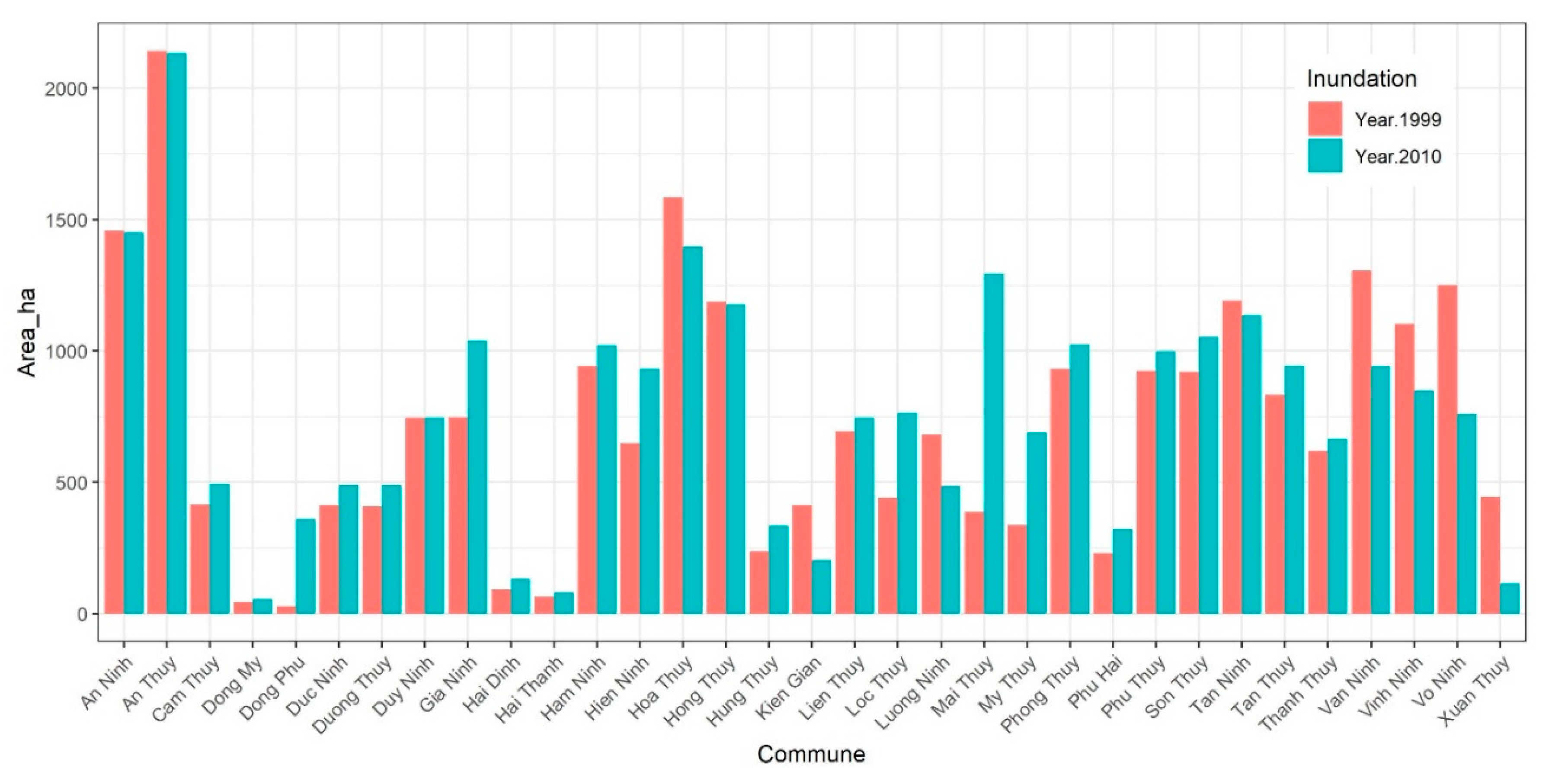 Sustainability 12 03058 g010