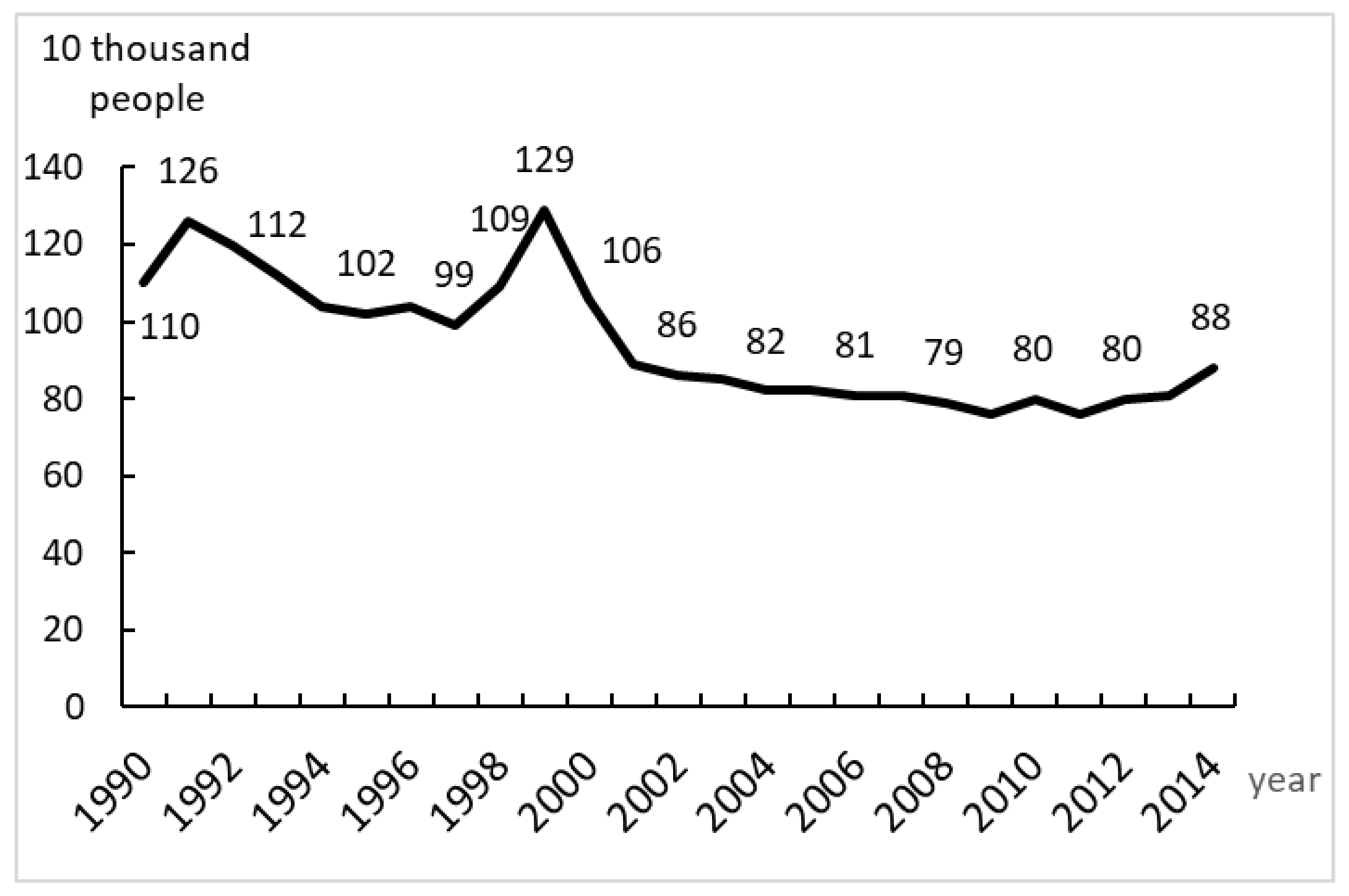Sustainability 12 03062 g001