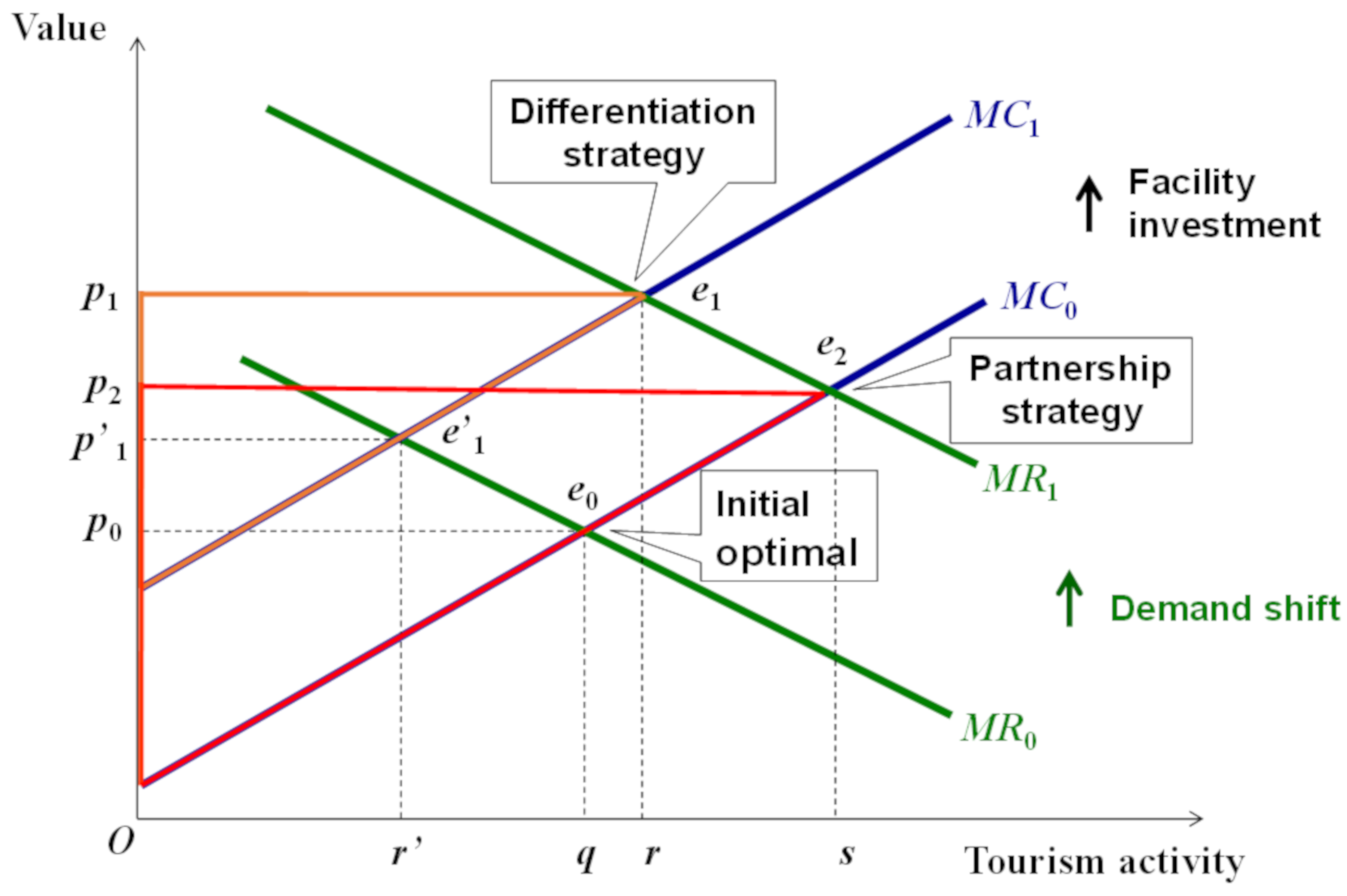 Sustainability 12 03062 g002
