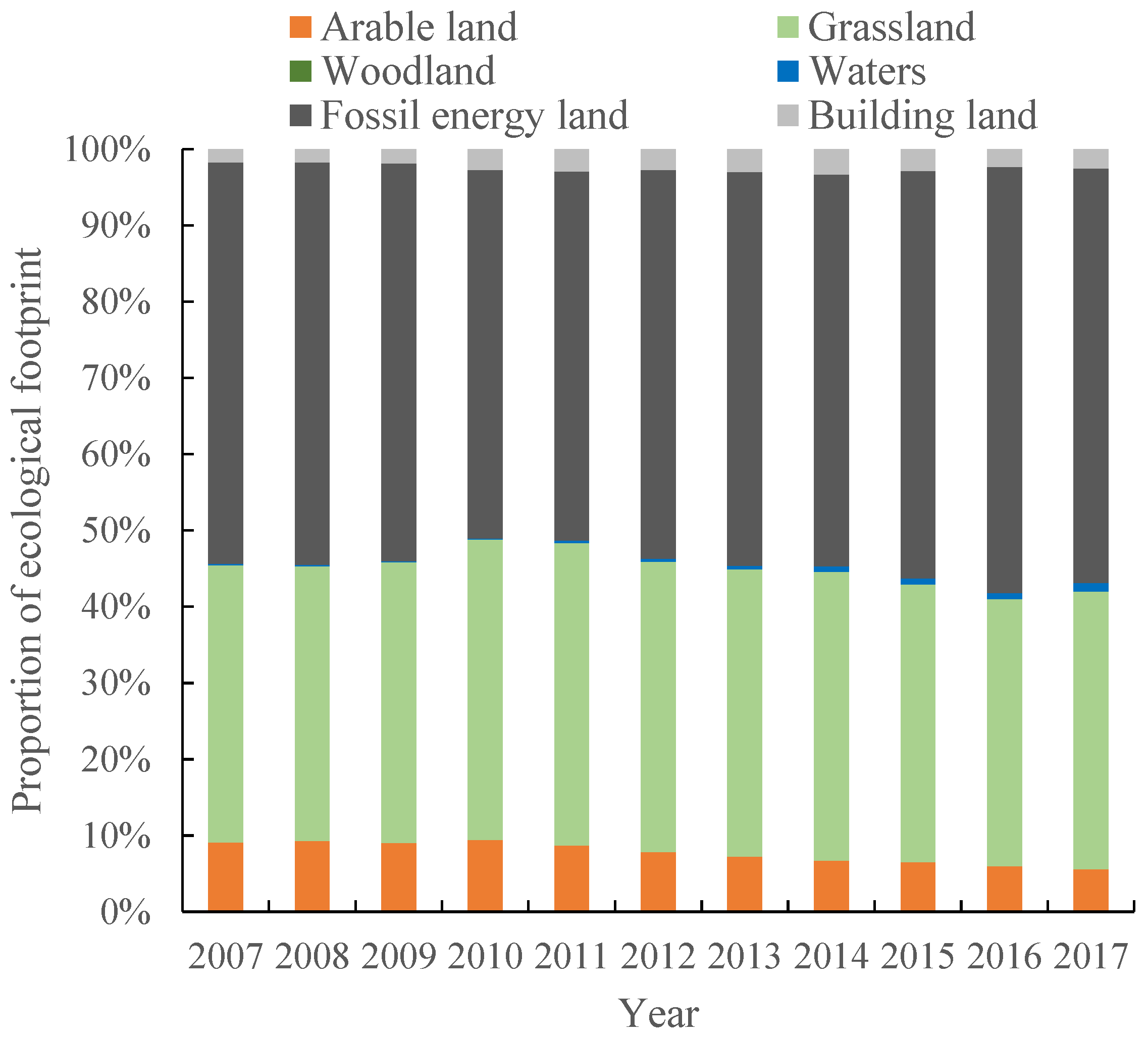 Sustainability 12 03065 g003