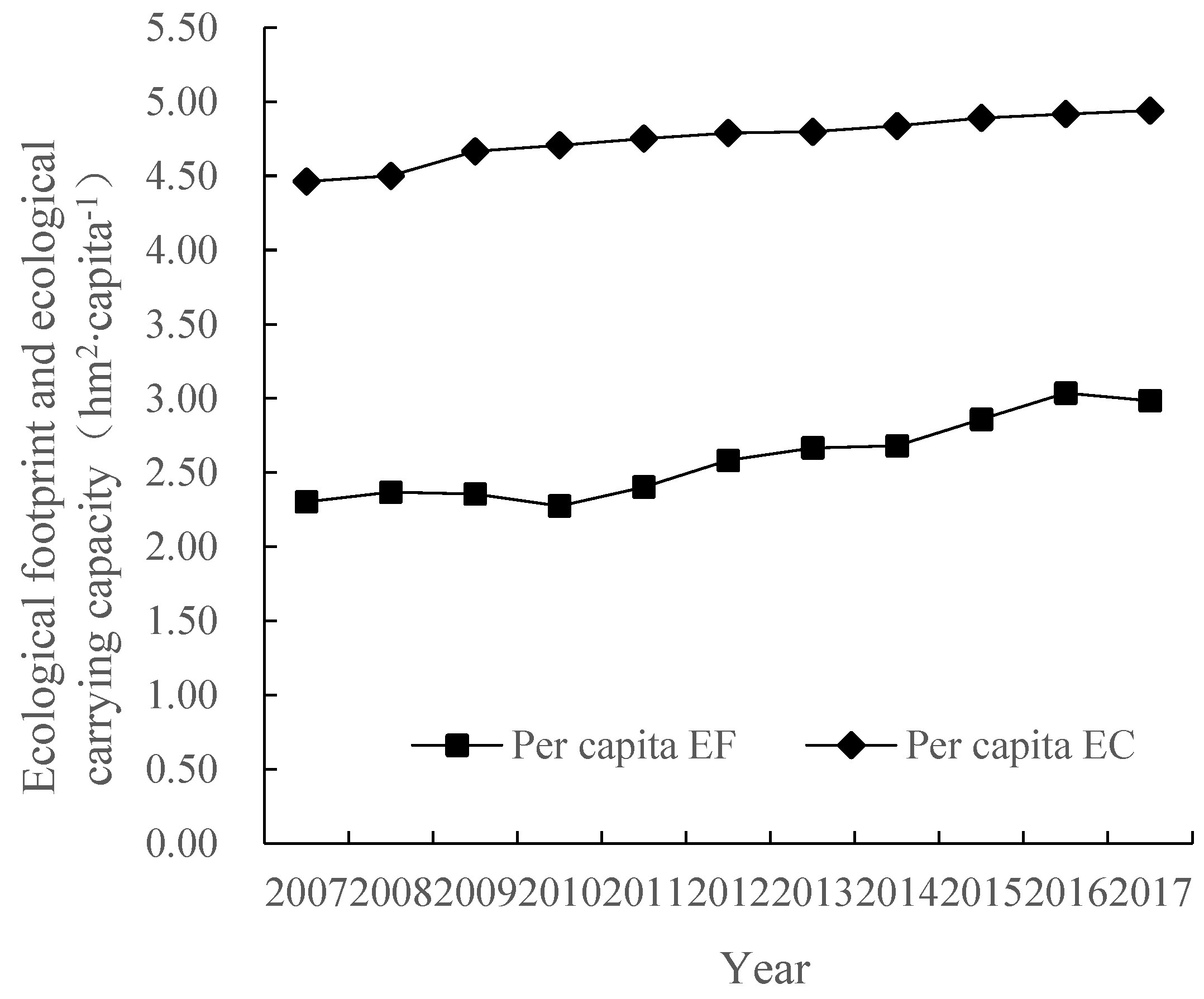 Sustainability 12 03065 g004