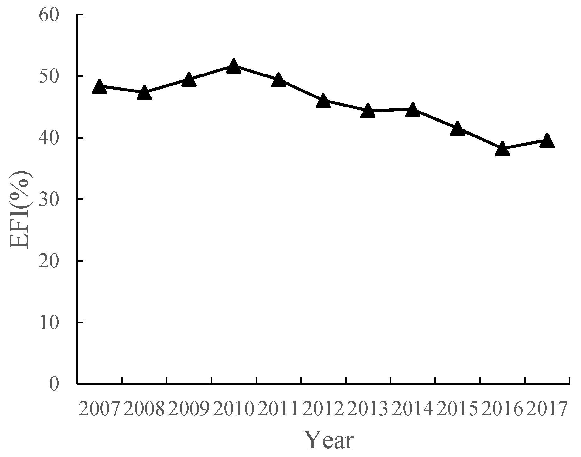 Sustainability 12 03065 g005