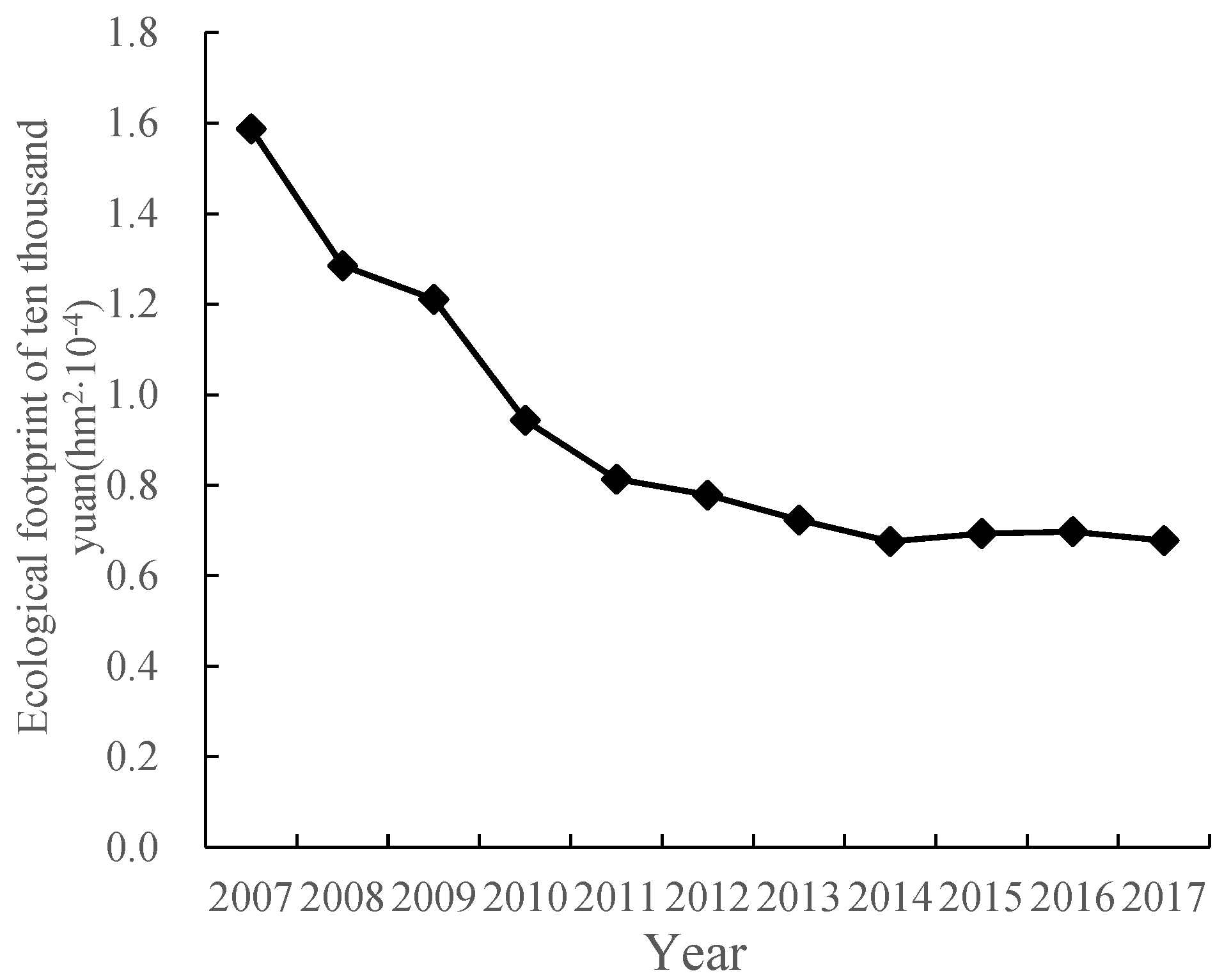 Sustainability 12 03065 g006