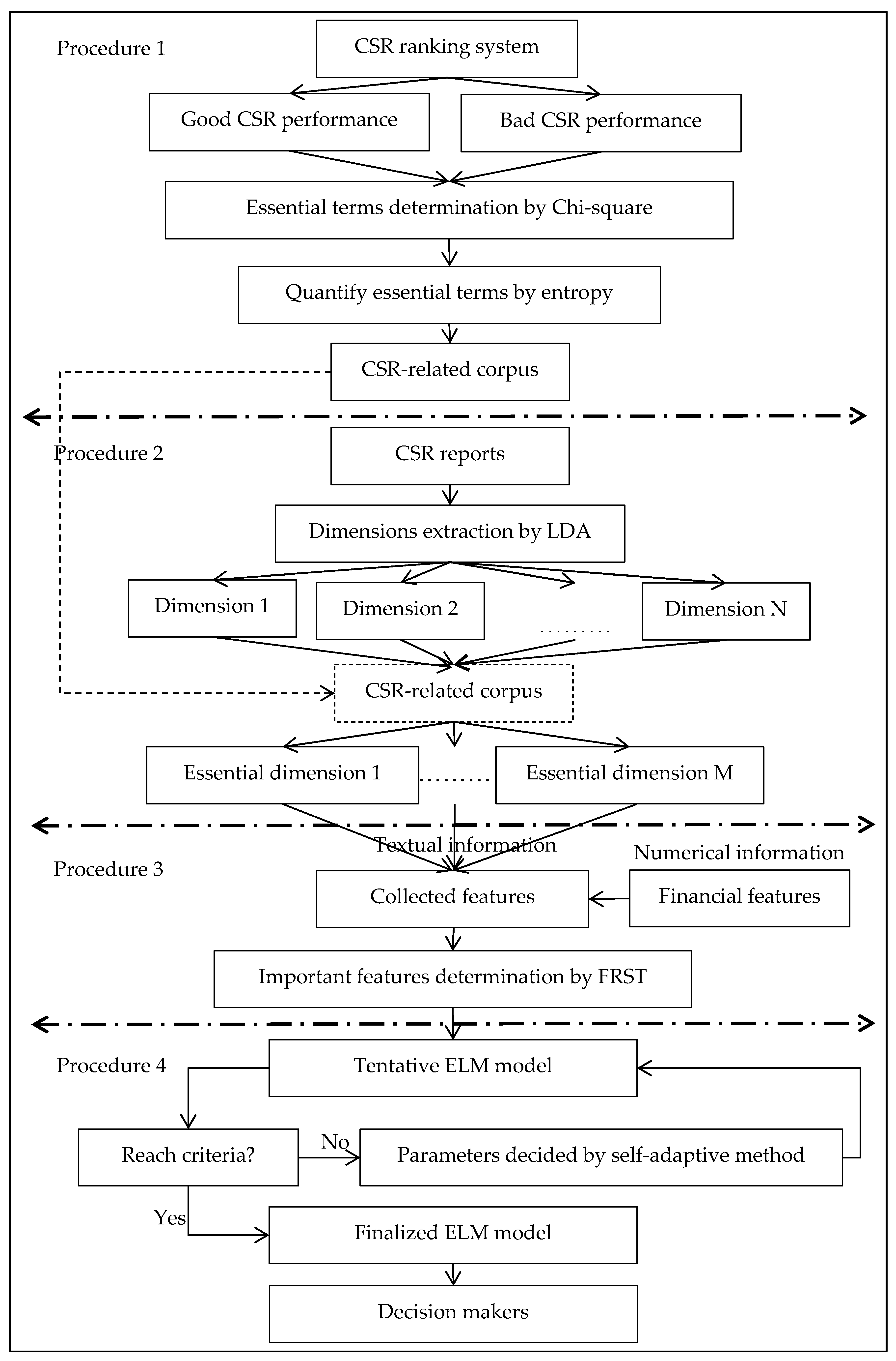 Sustainability 12 03075 g002 Sustainability 12 03075 g002