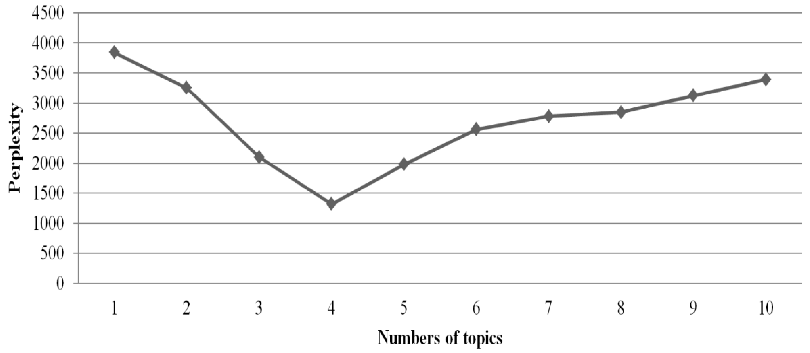 Sustainability 12 03075 g003 Sustainability 12 03075 g003