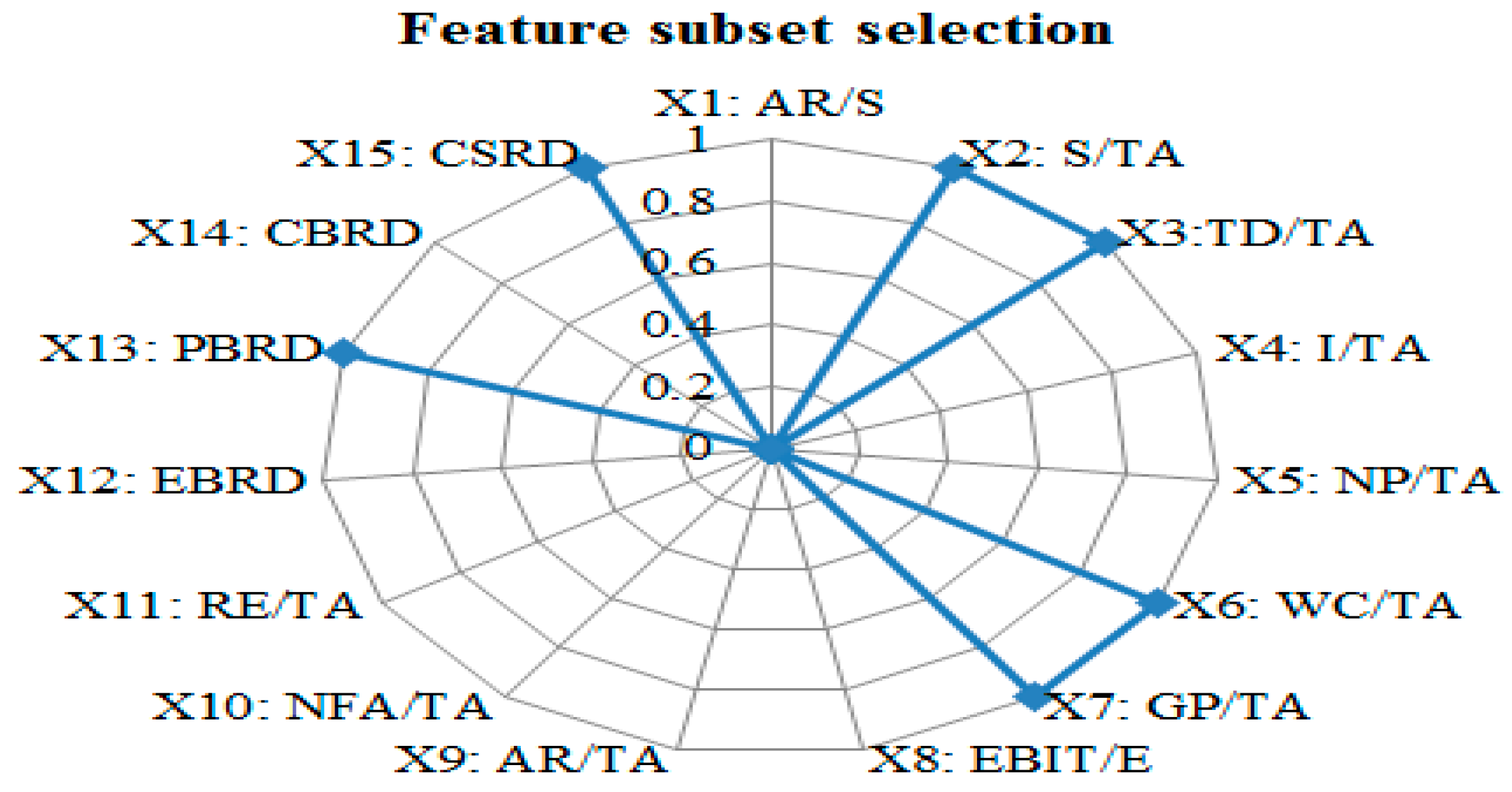 Sustainability 12 03075 g005 Sustainability 12 03075 g005