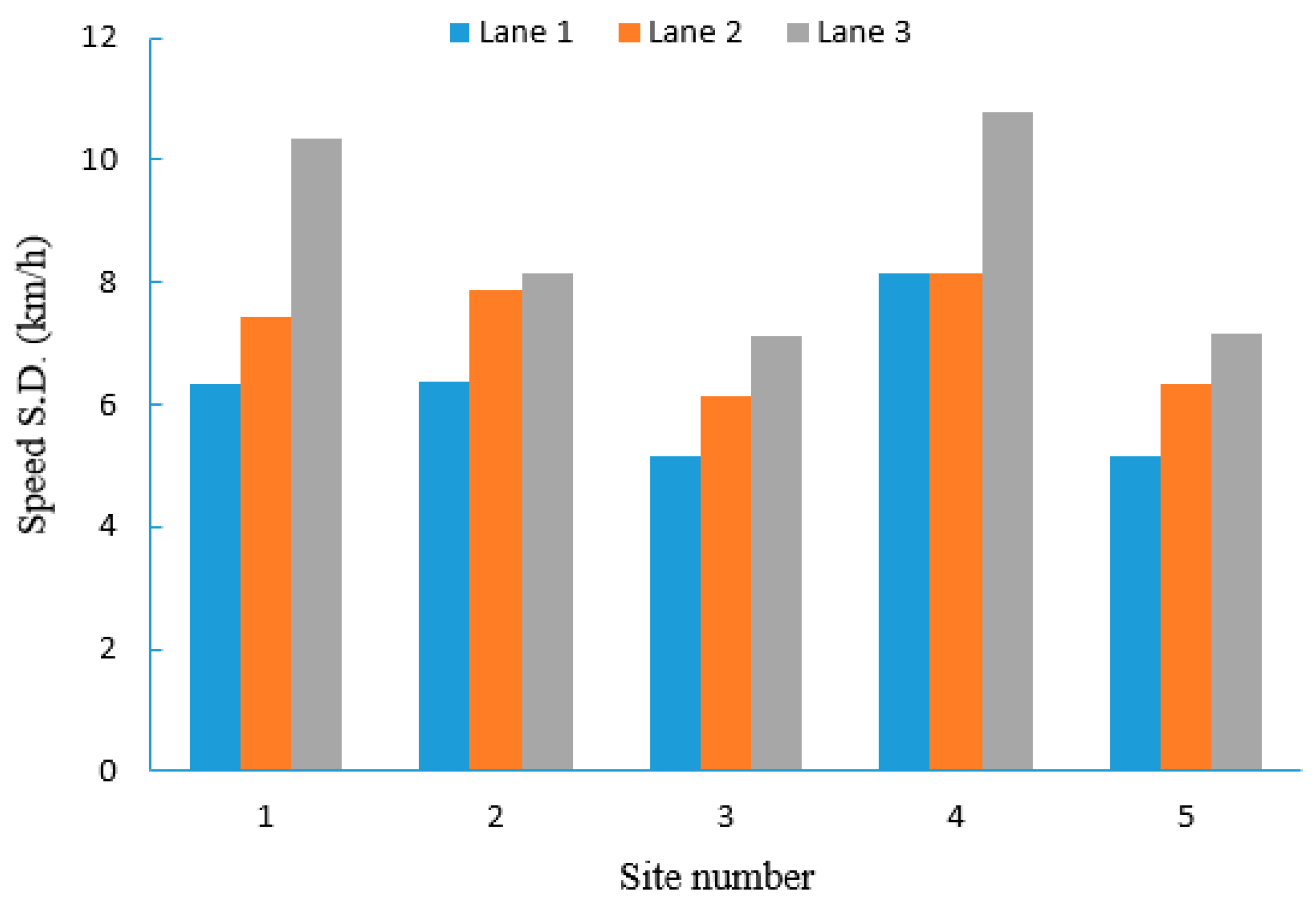 Sustainability 12 03076 g004 Sustainability 12 03076 g004