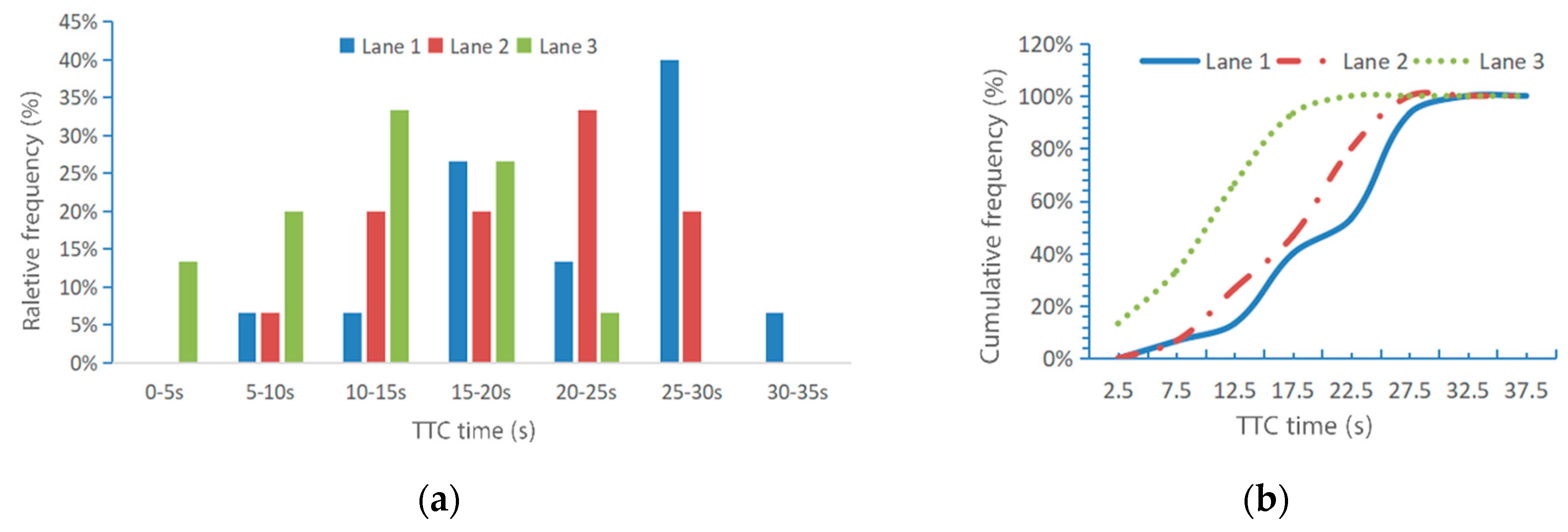 Sustainability 12 03076 g007 Sustainability 12 03076 g007