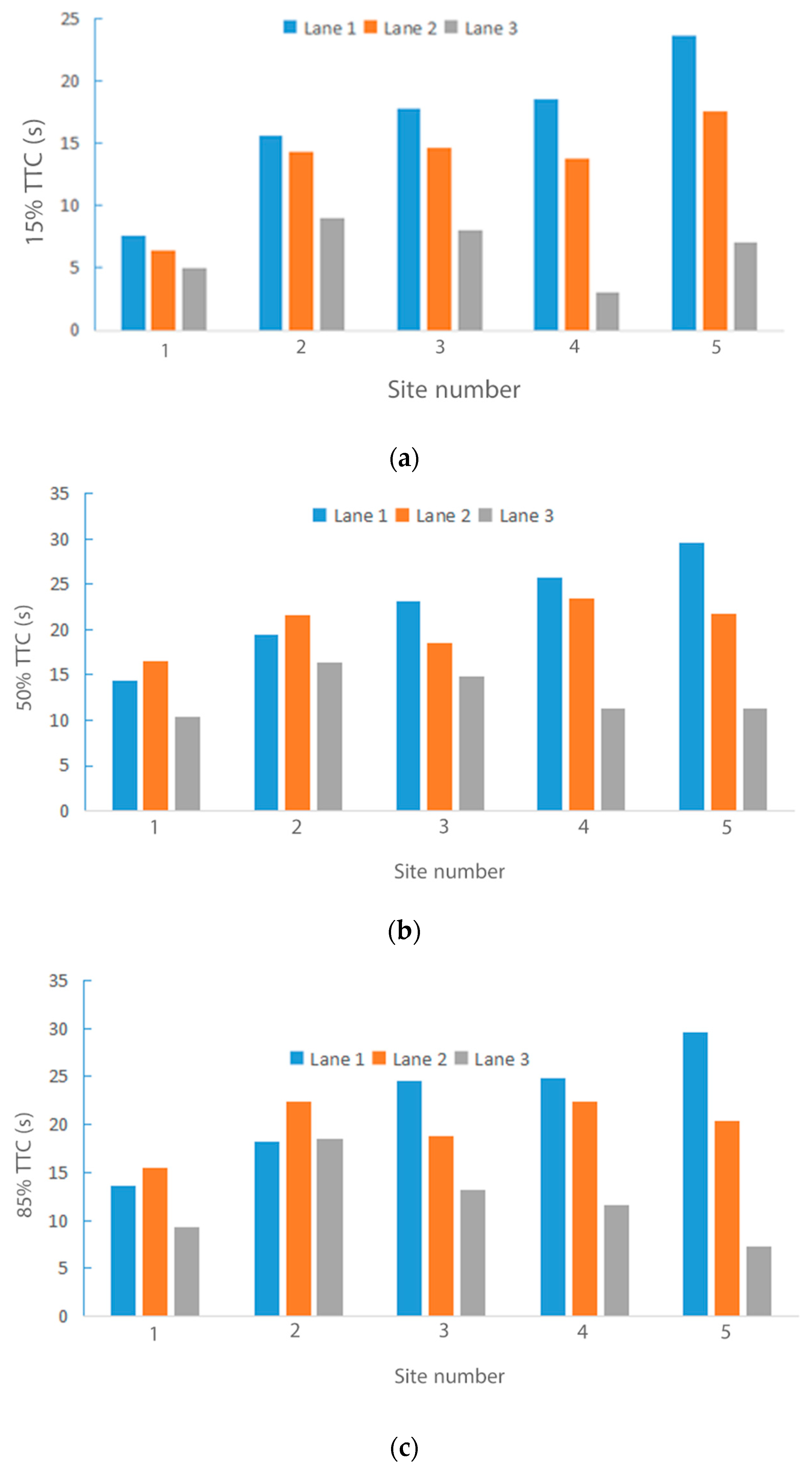 Sustainability 12 03076 g008 Sustainability 12 03076 g008