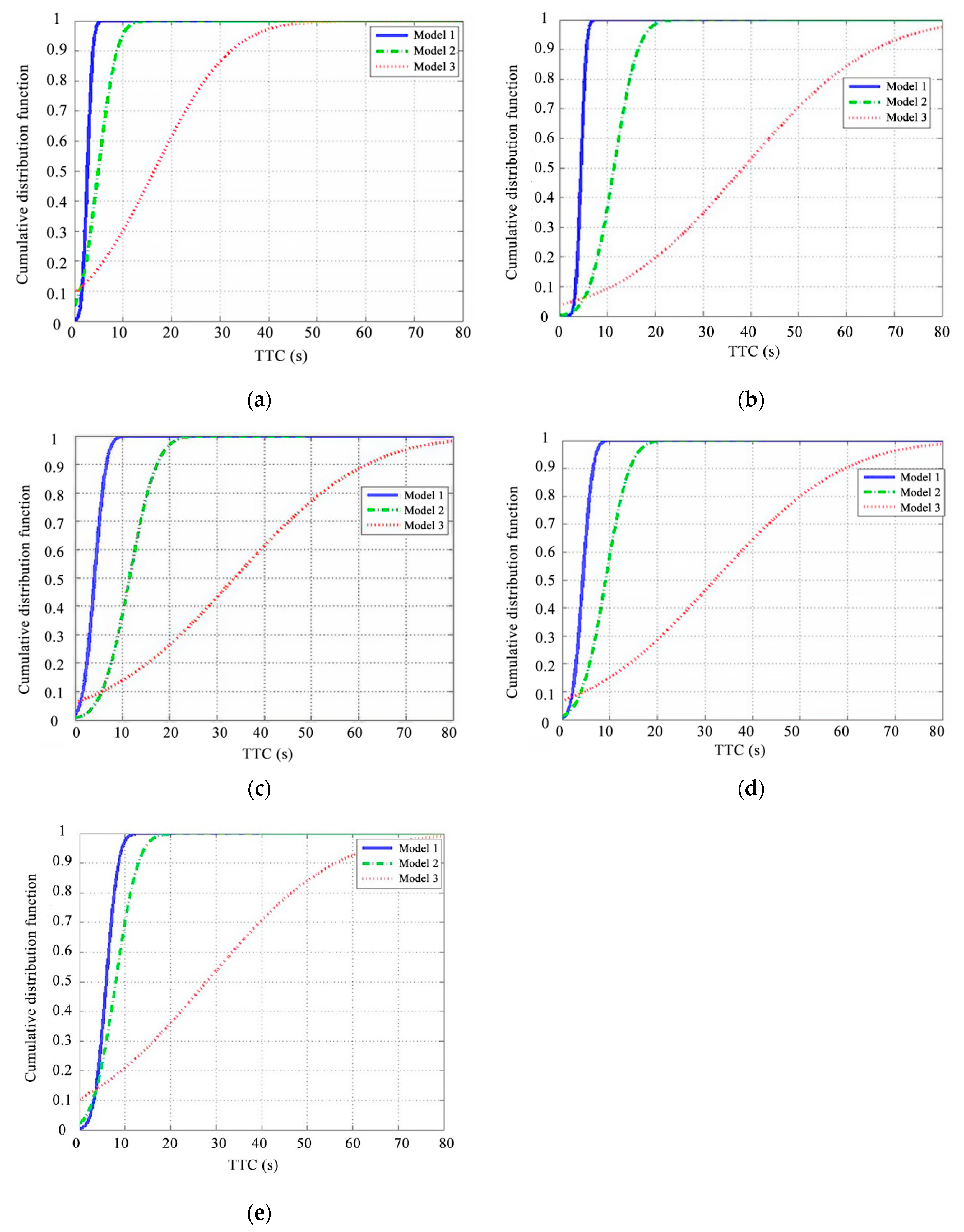 Sustainability 12 03076 g011 Sustainability 12 03076 g011