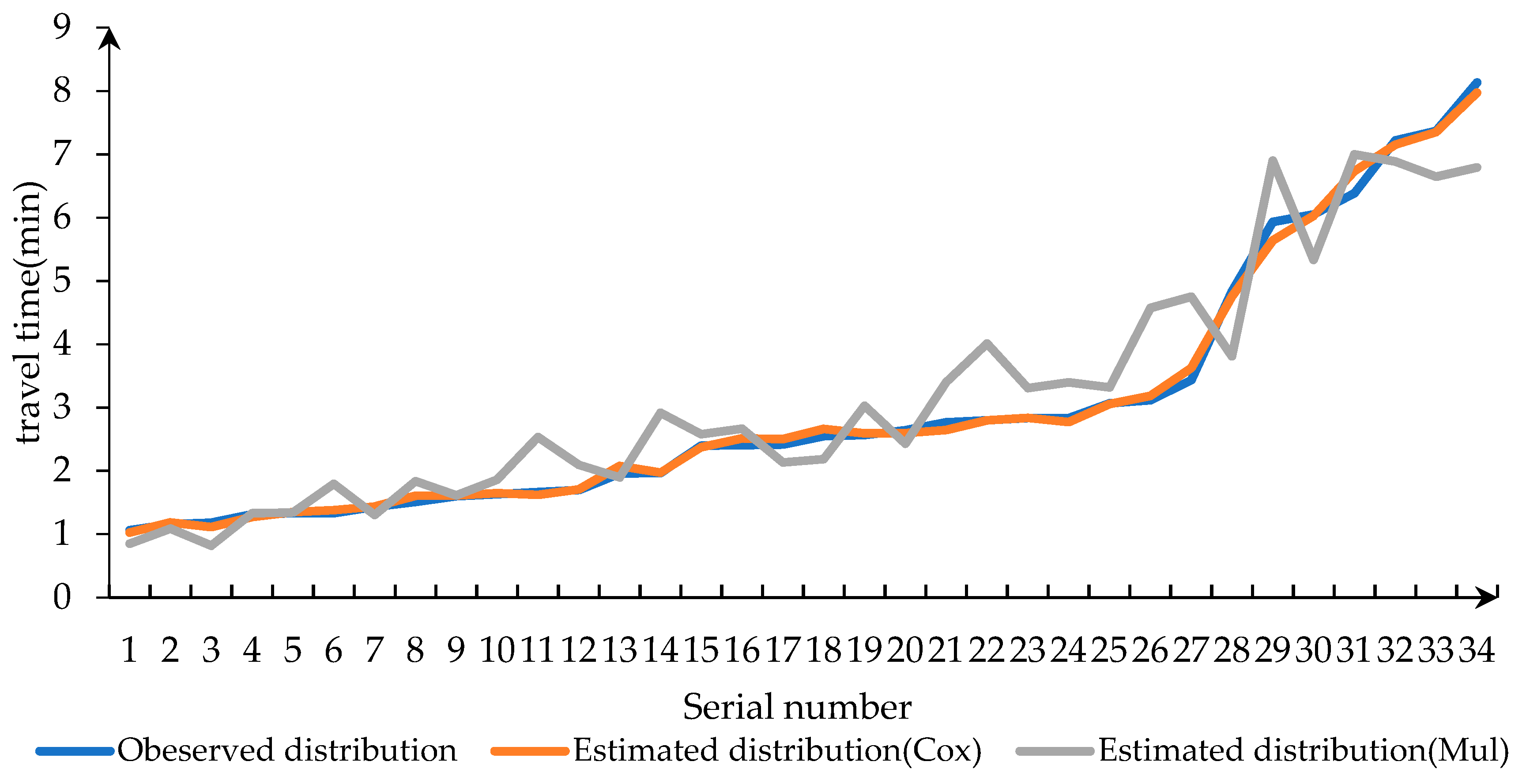 Sustainability 12 03079 g005 Sustainability 12 03079 g005