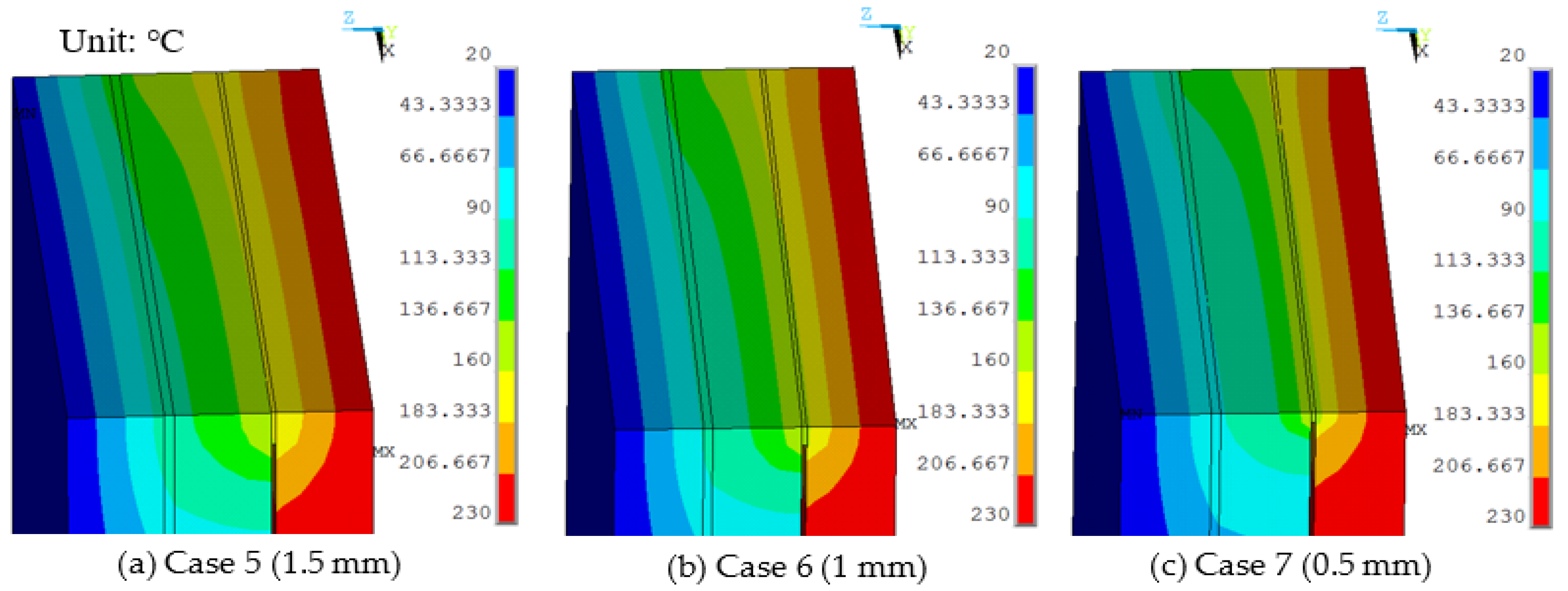 Sustainability 12 03083 g007 Sustainability 12 03083 g007