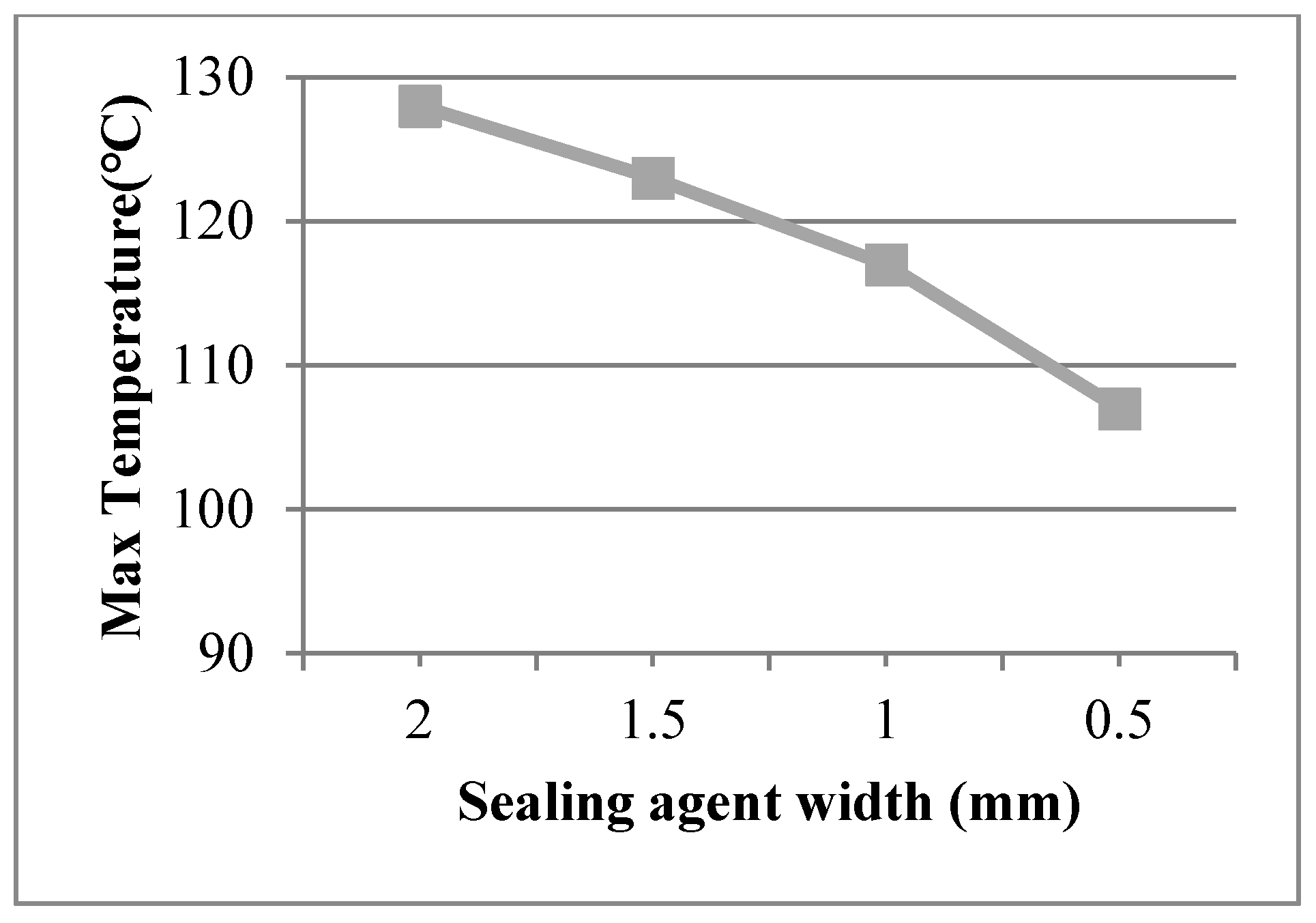 Sustainability 12 03083 g008 Sustainability 12 03083 g008