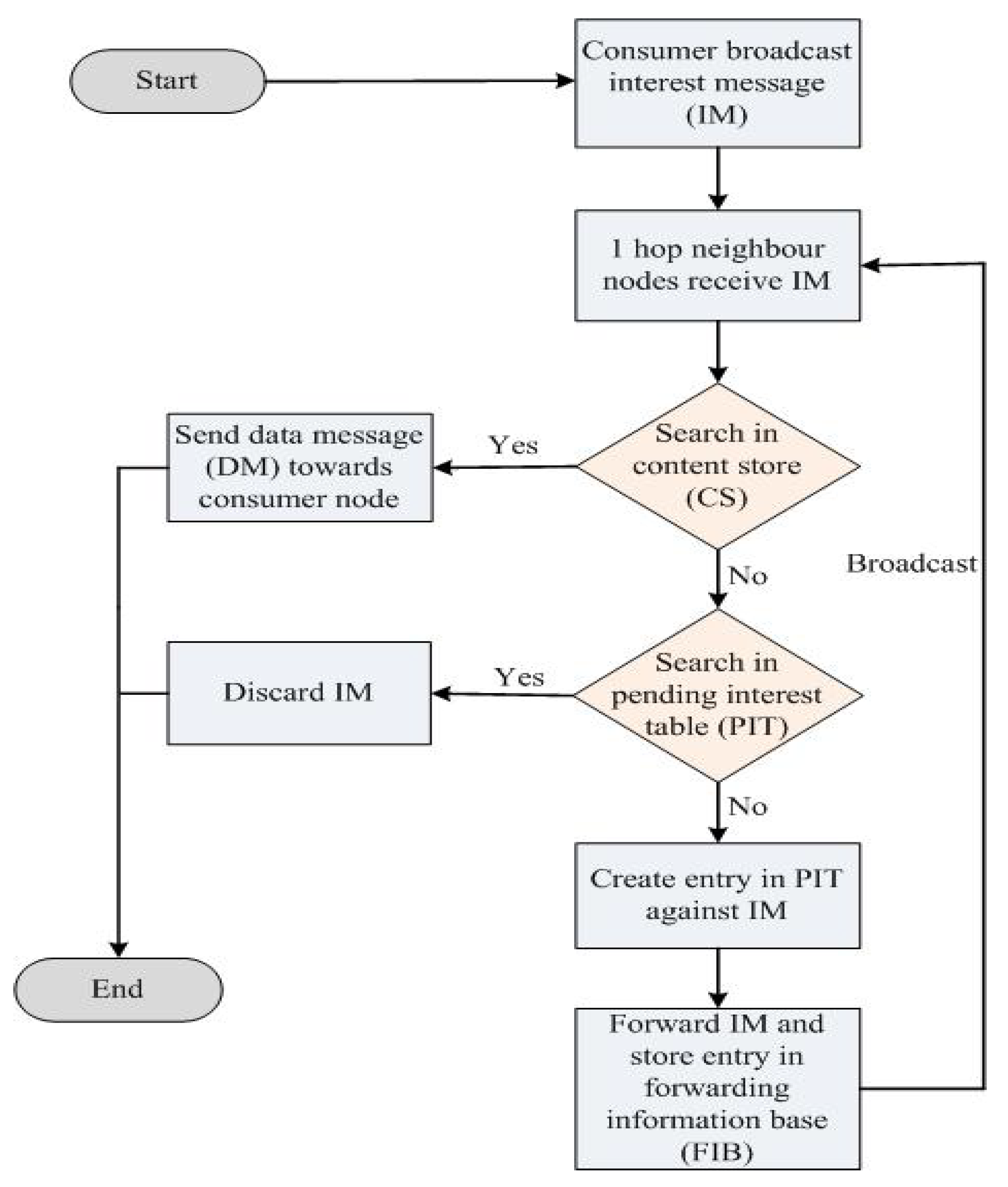 Sustainability 12 03088 g001