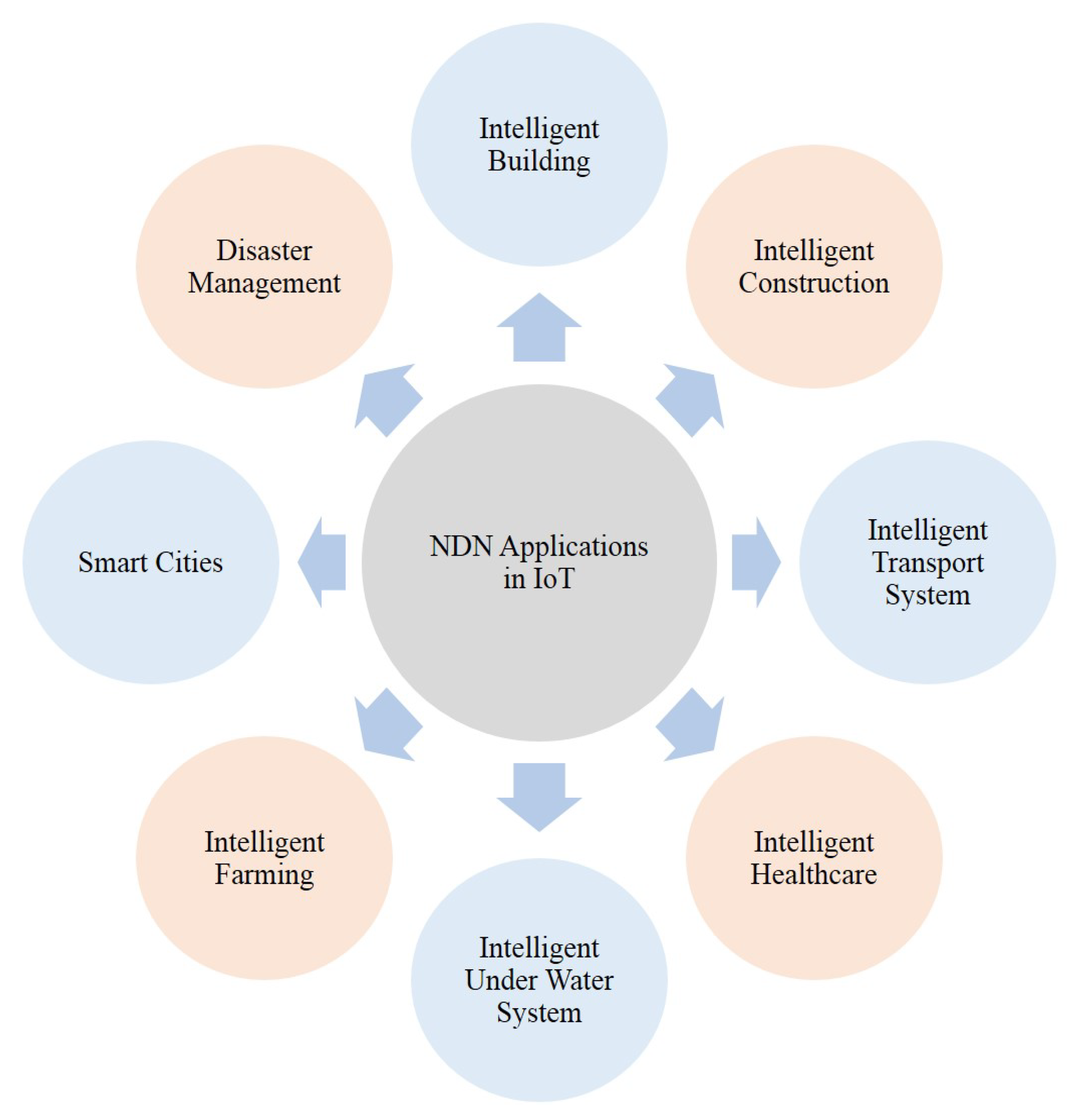 Sustainability 12 03088 g002